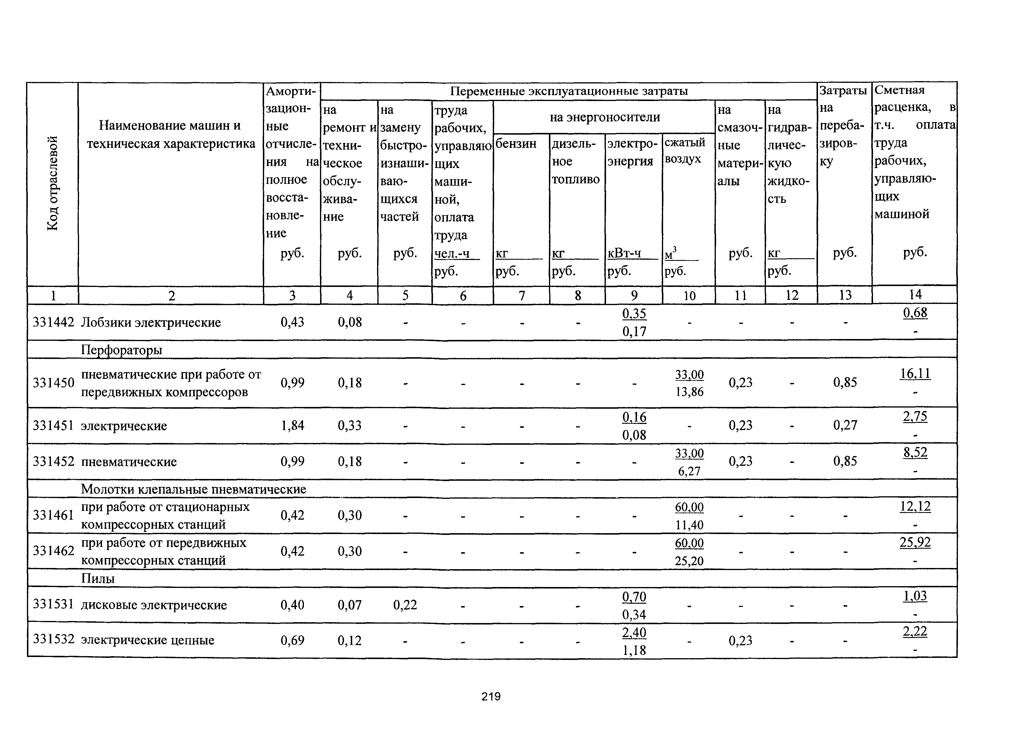 ТСЦэ Калининградская область ТСЦэ-2001