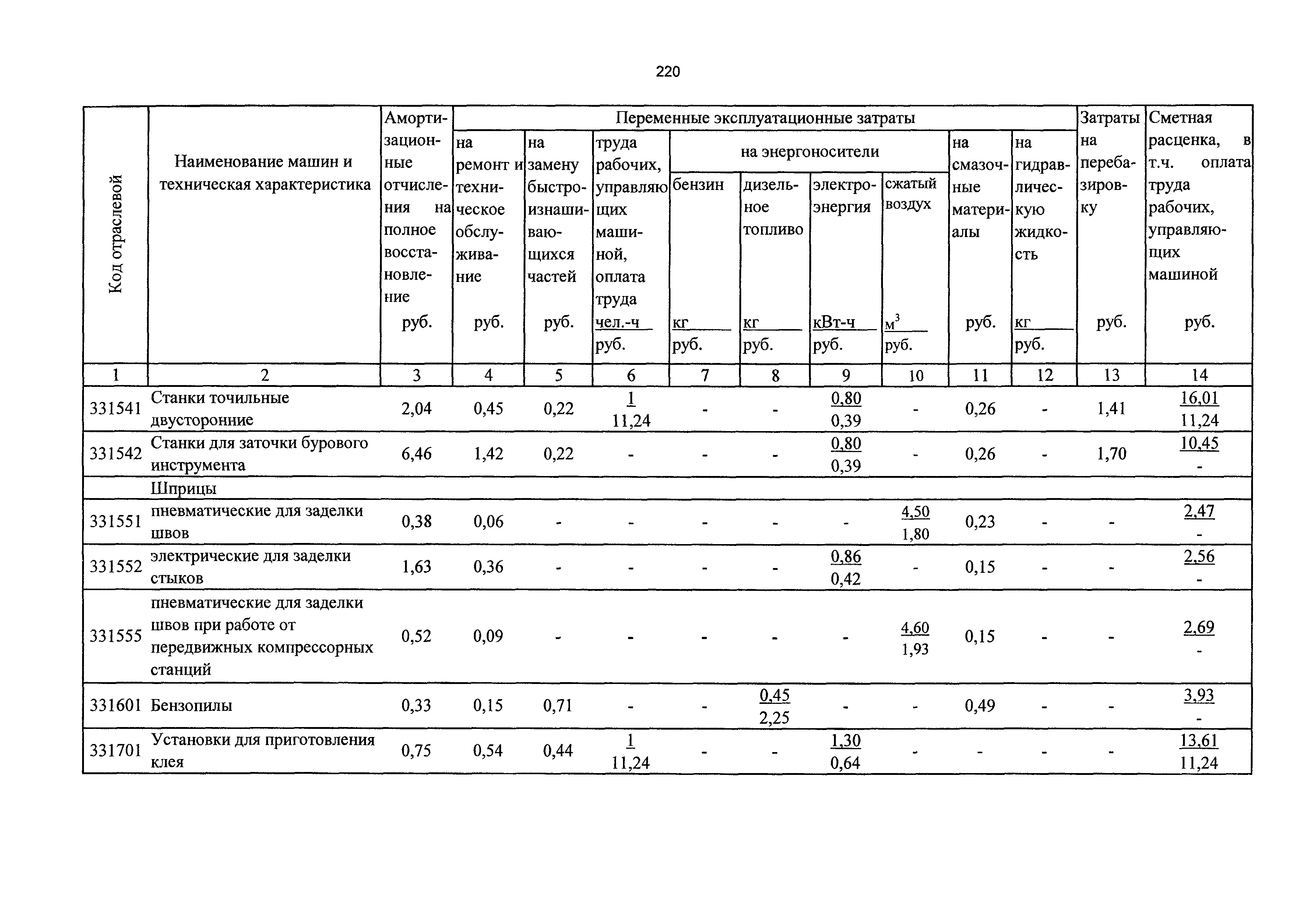 ТСЦэ Калининградская область ТСЦэ-2001