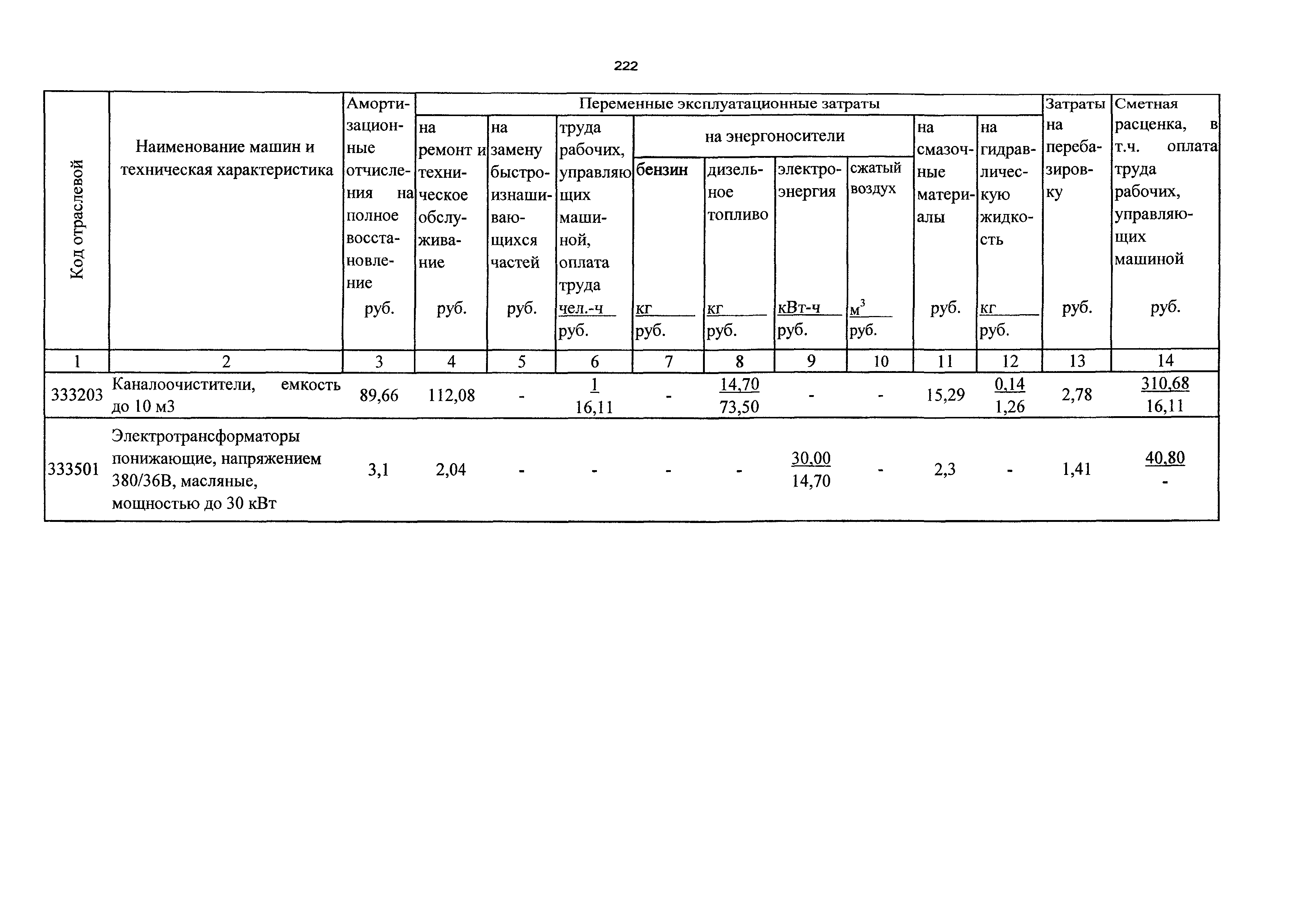 ТСЦэ Калининградская область ТСЦэ-2001