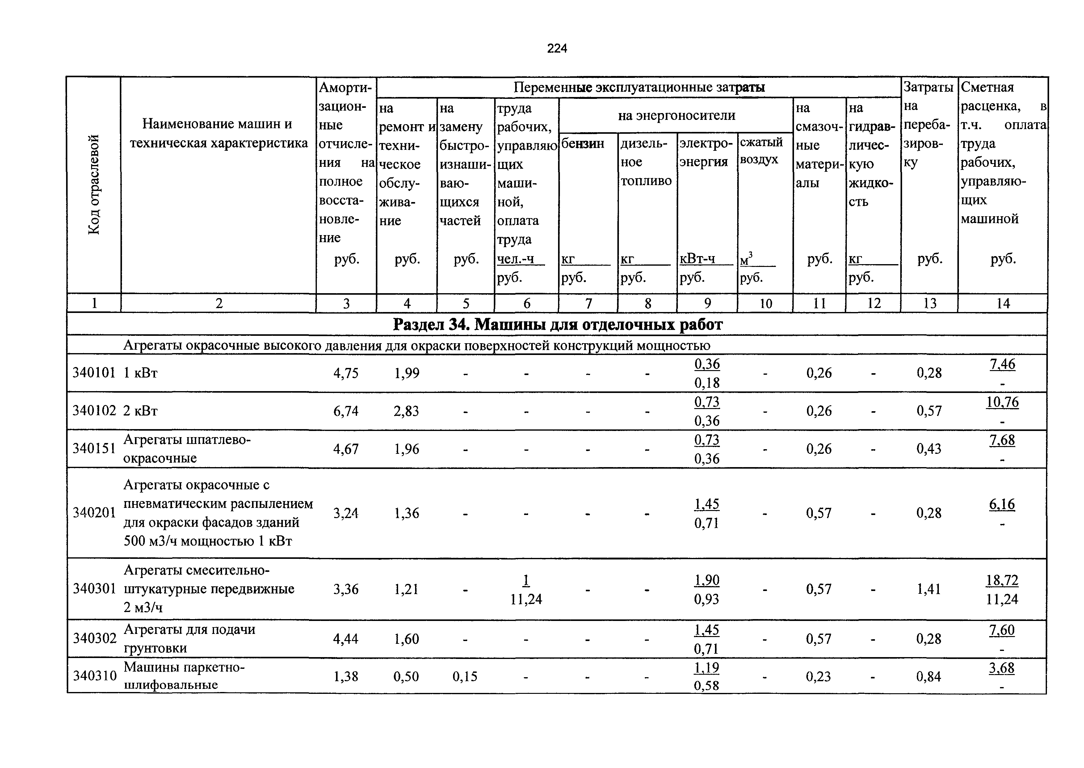 ТСЦэ Калининградская область ТСЦэ-2001