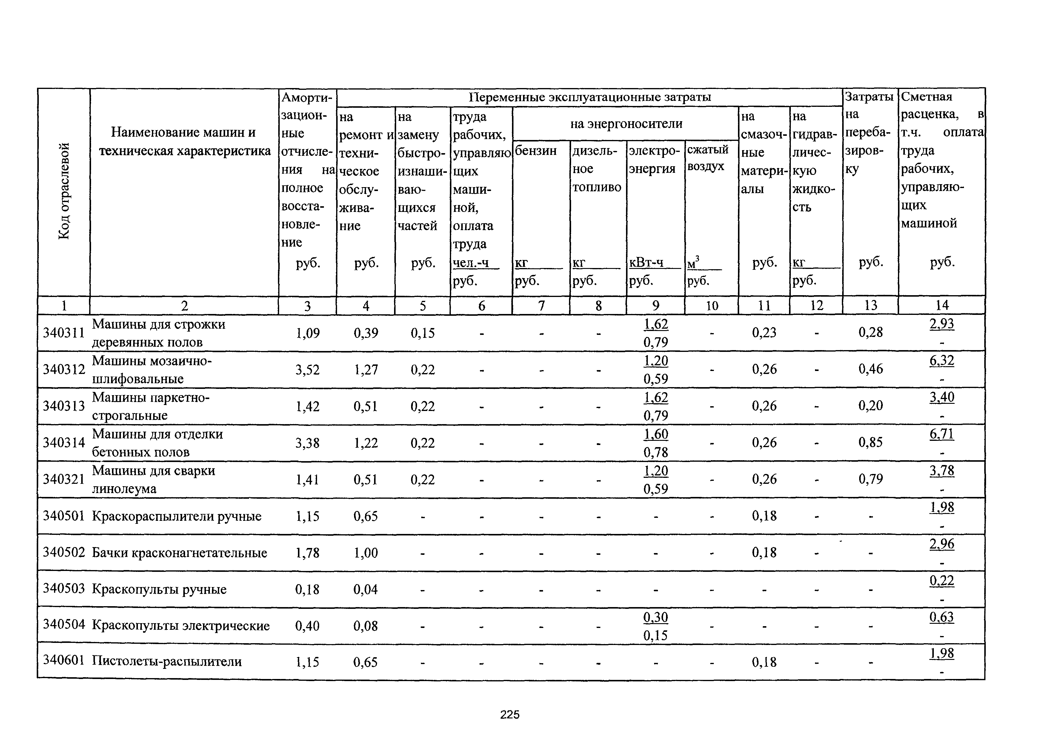 ТСЦэ Калининградская область ТСЦэ-2001