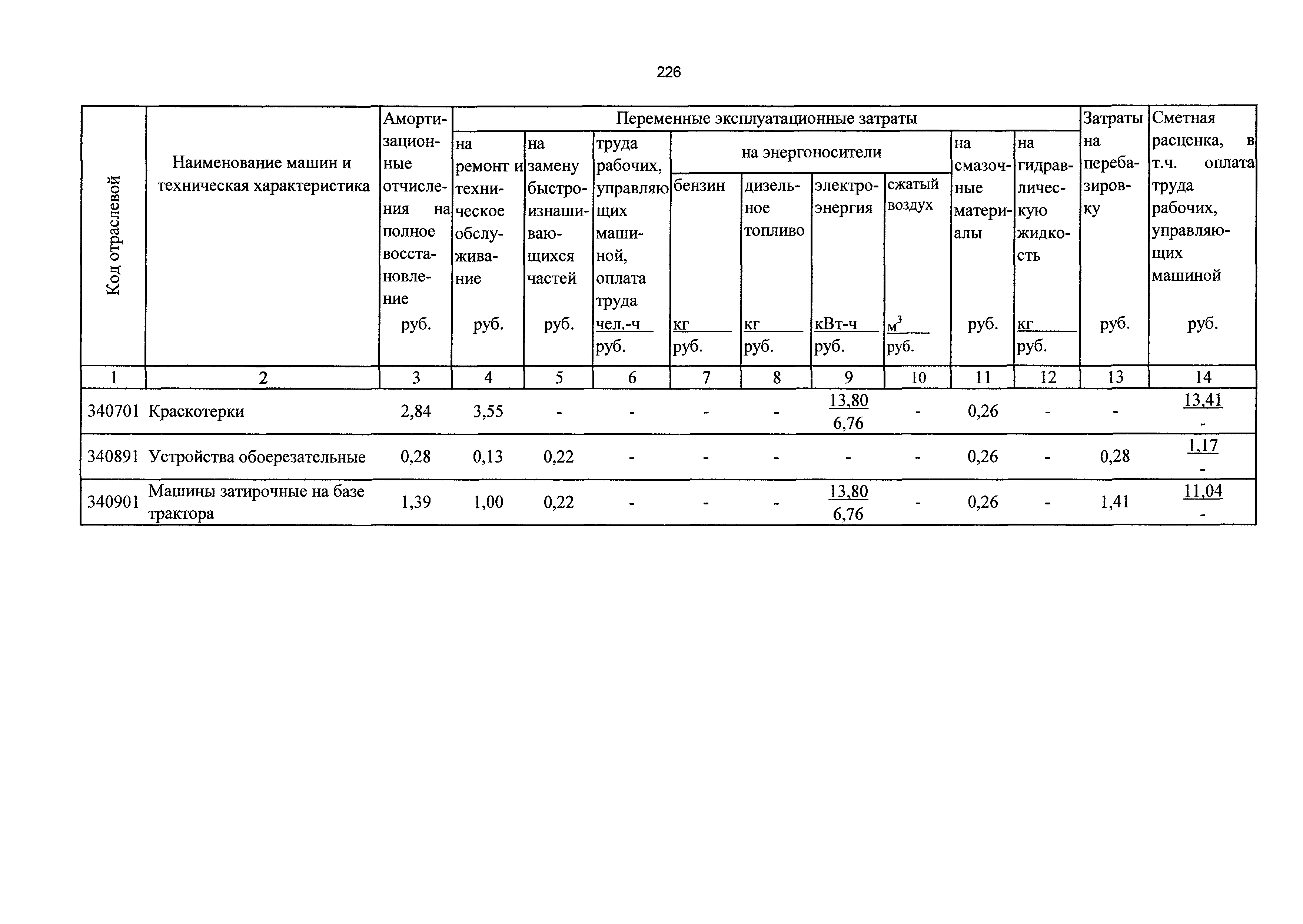 ТСЦэ Калининградская область ТСЦэ-2001