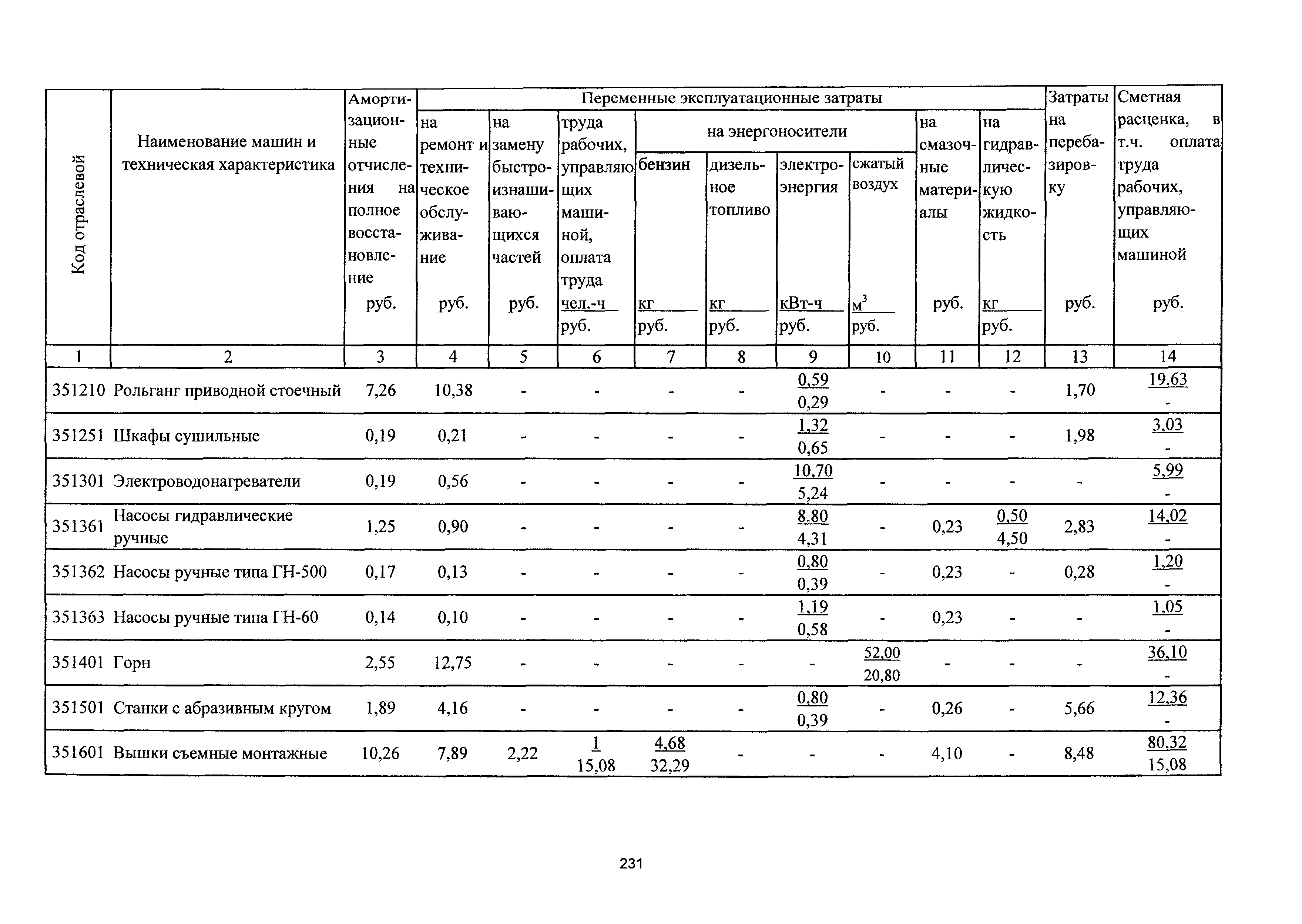 ТСЦэ Калининградская область ТСЦэ-2001