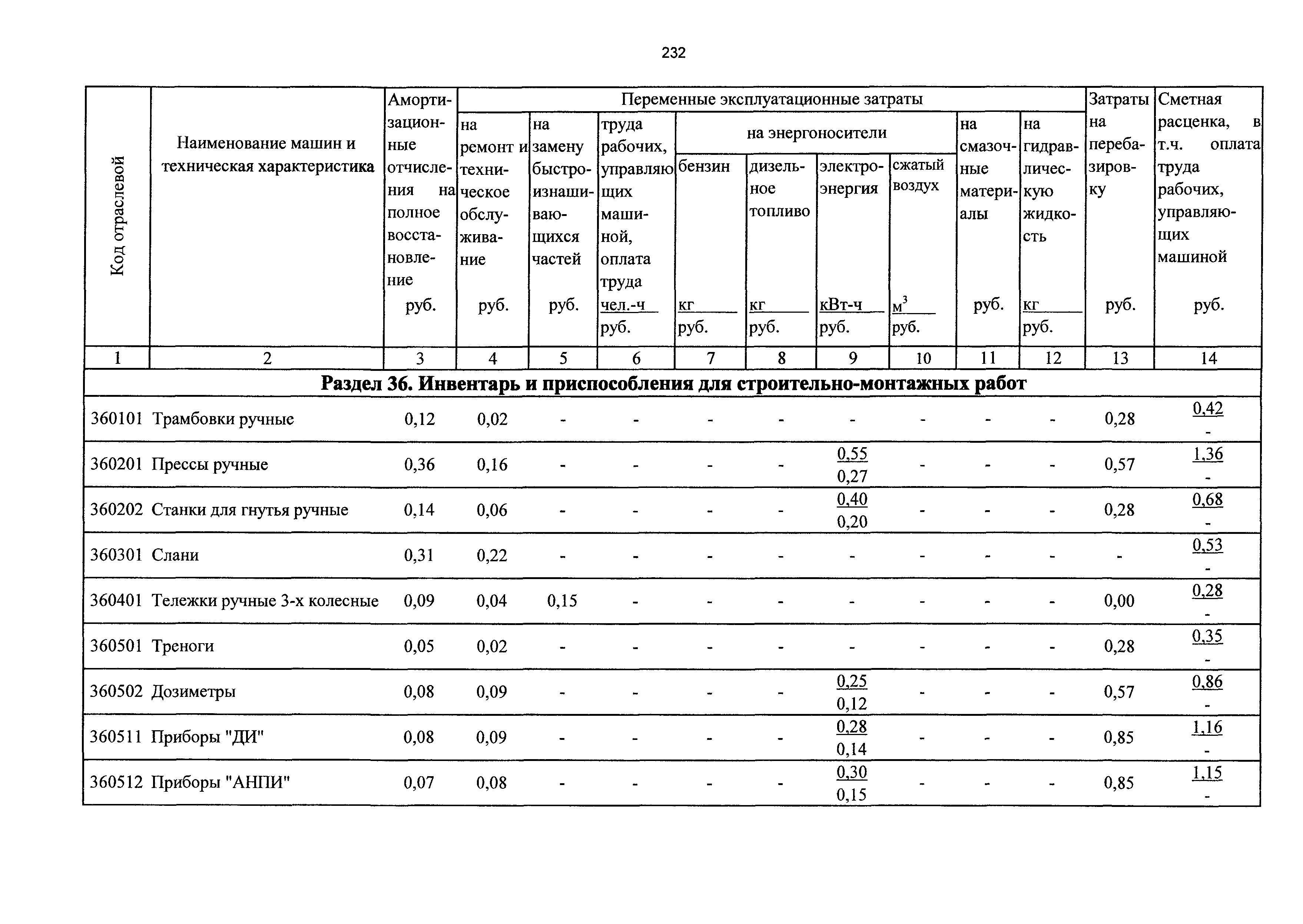 ТСЦэ Калининградская область ТСЦэ-2001