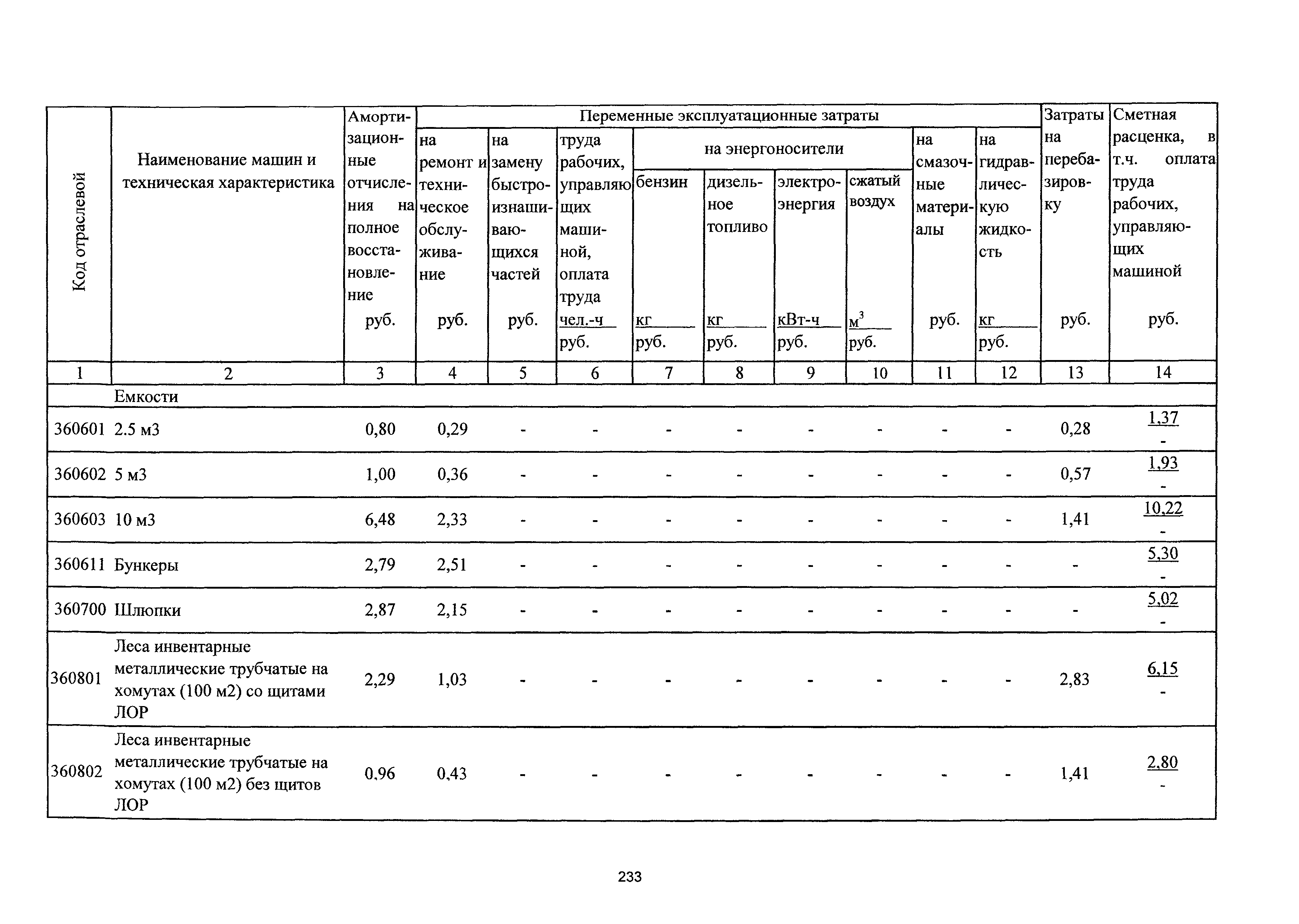 ТСЦэ Калининградская область ТСЦэ-2001