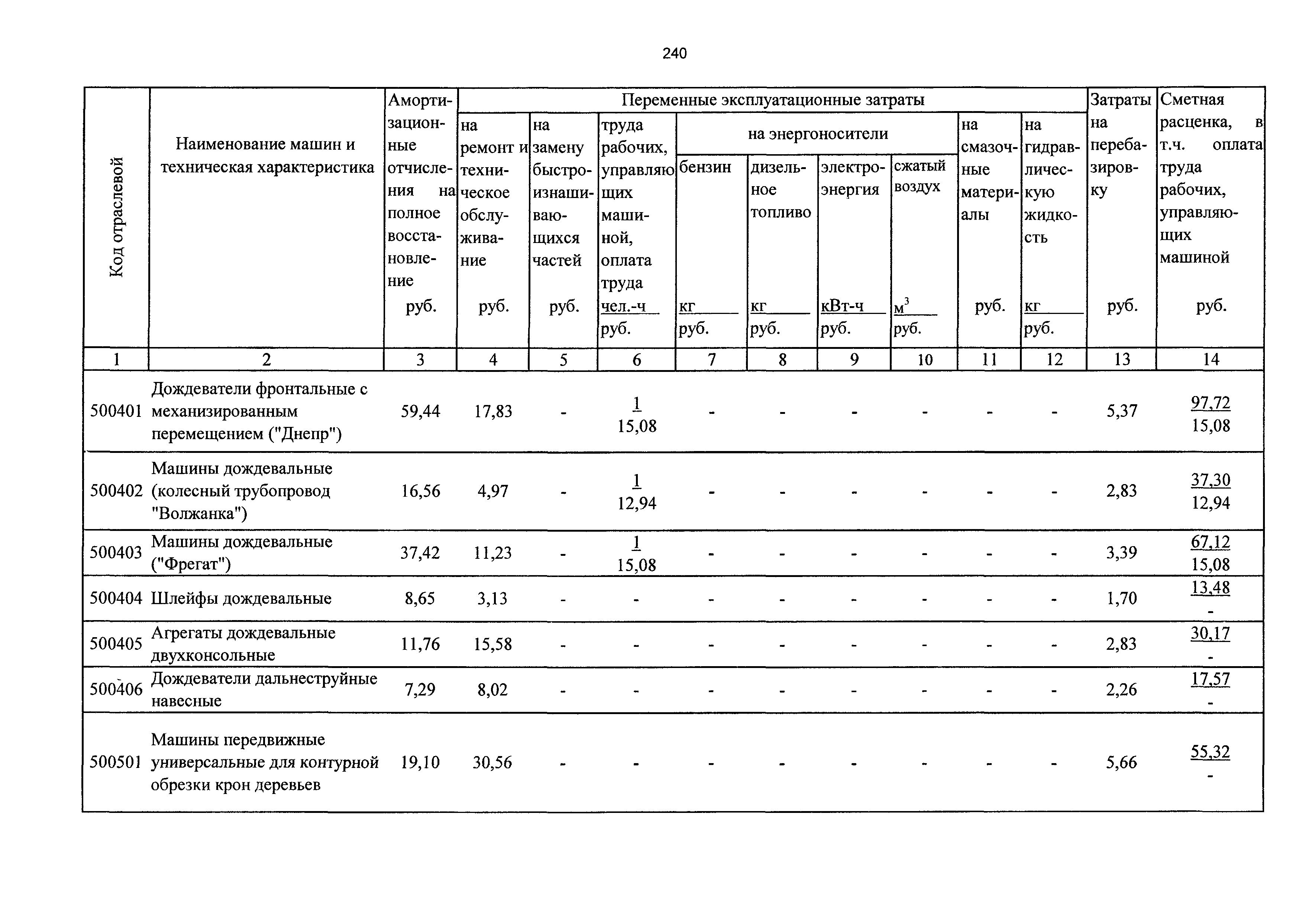 ТСЦэ Калининградская область ТСЦэ-2001