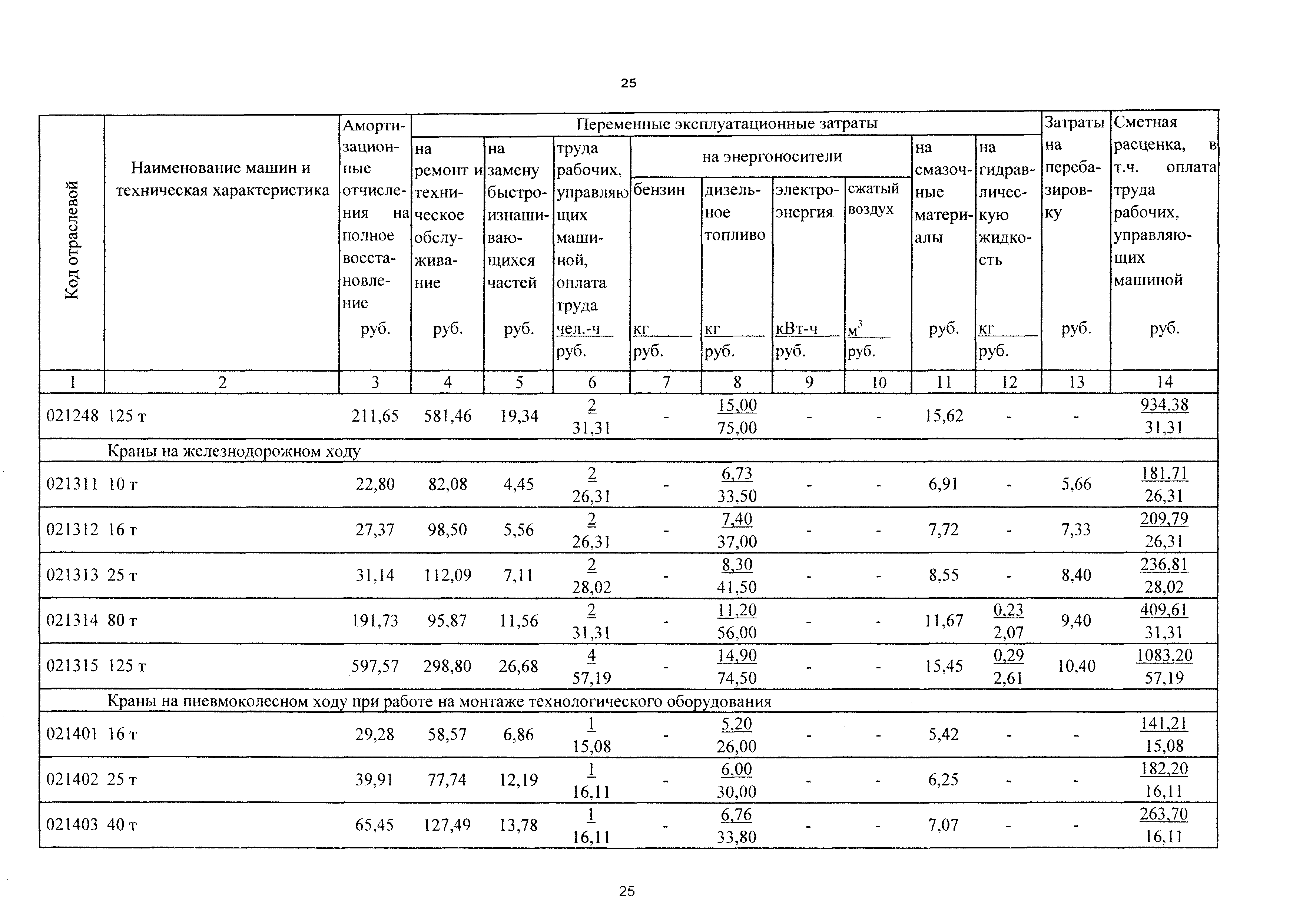 ТСЦэ Калининградская область ТСЦэ-2001