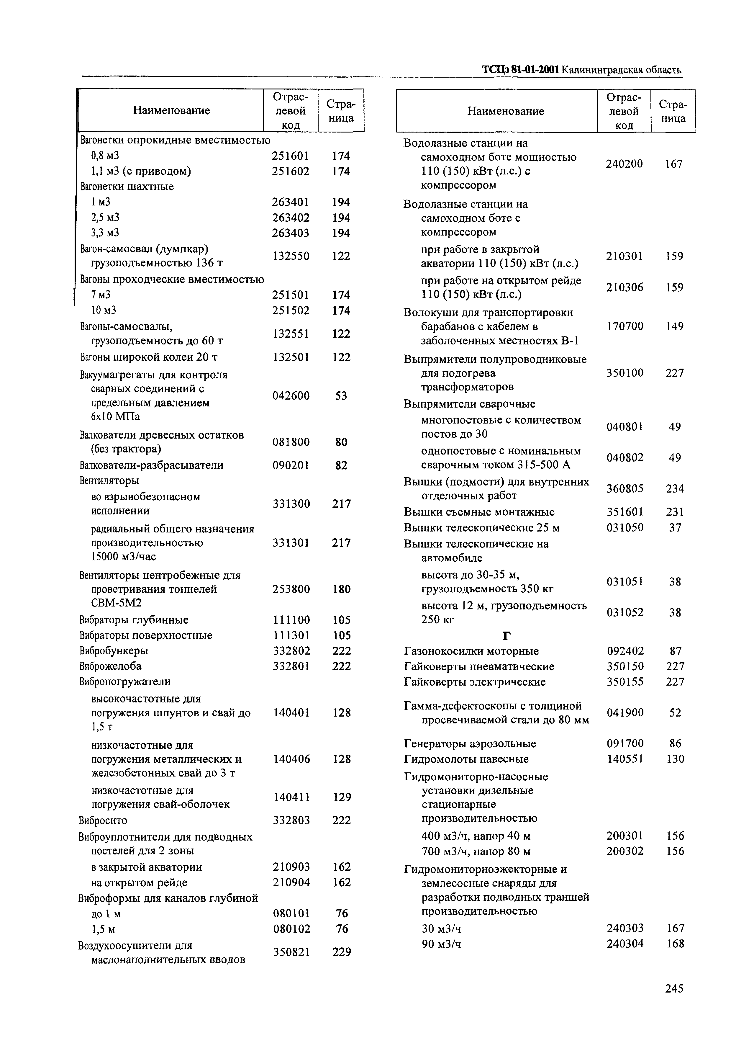 ТСЦэ Калининградская область ТСЦэ-2001