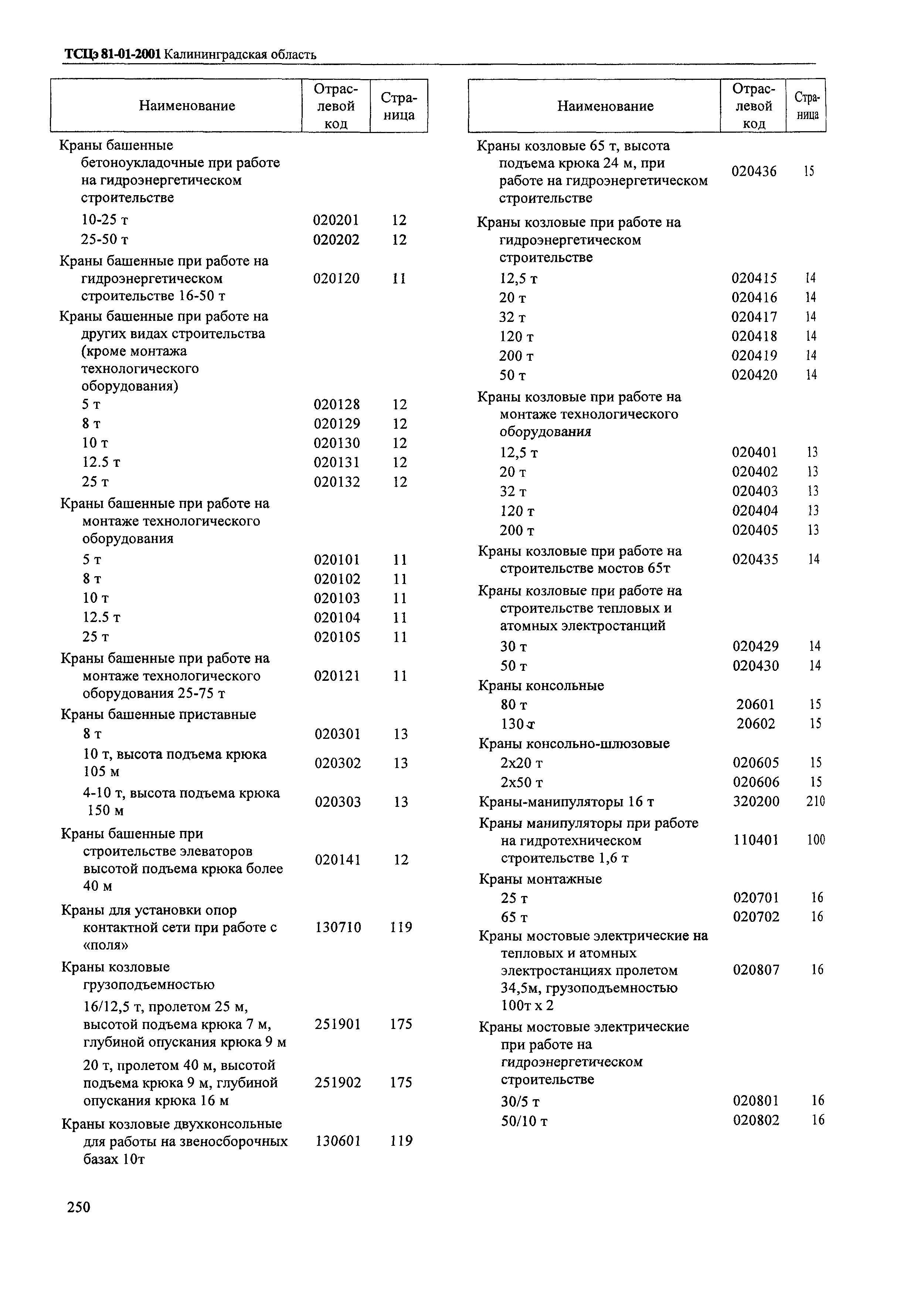 ТСЦэ Калининградская область ТСЦэ-2001