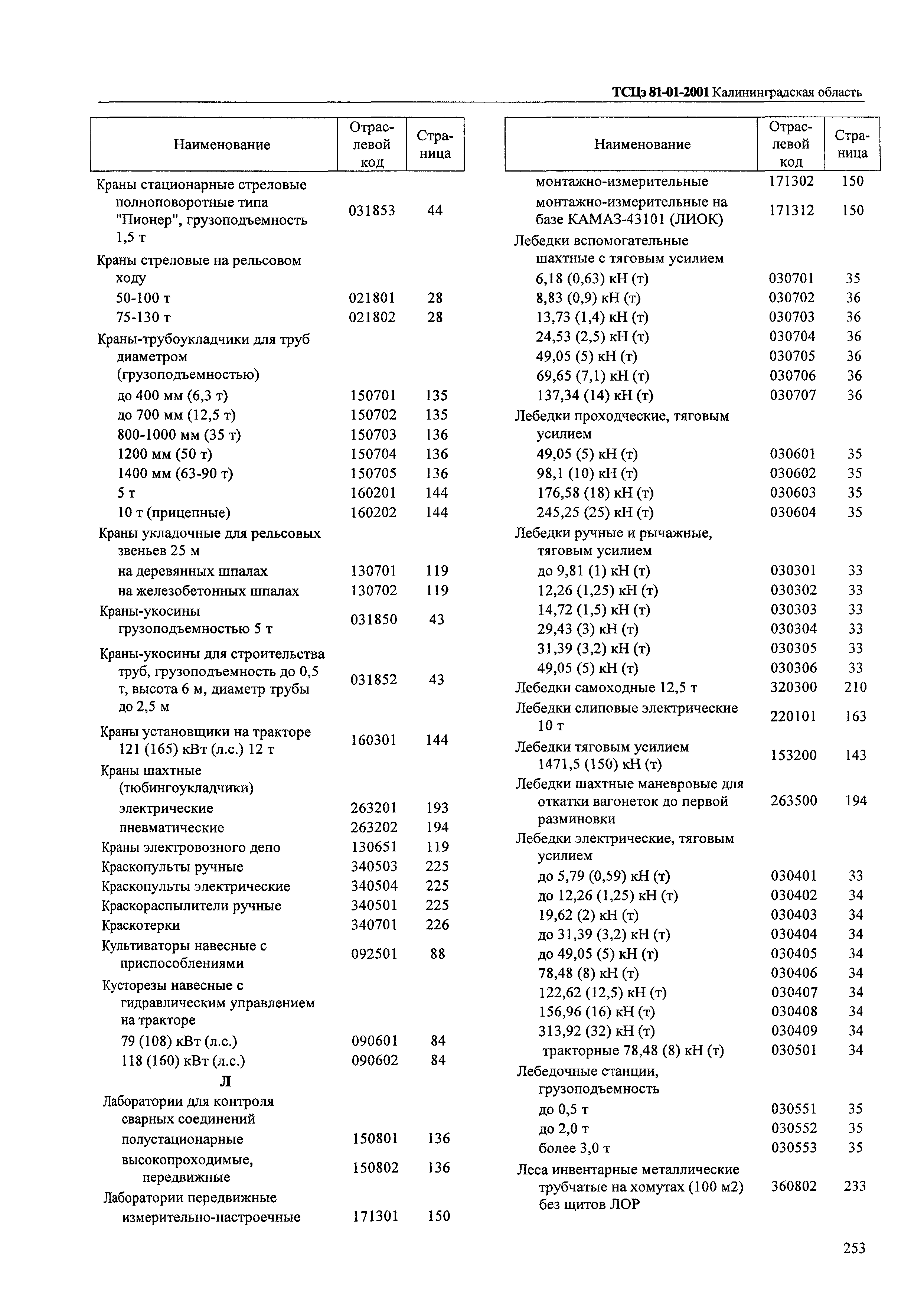 ТСЦэ Калининградская область ТСЦэ-2001