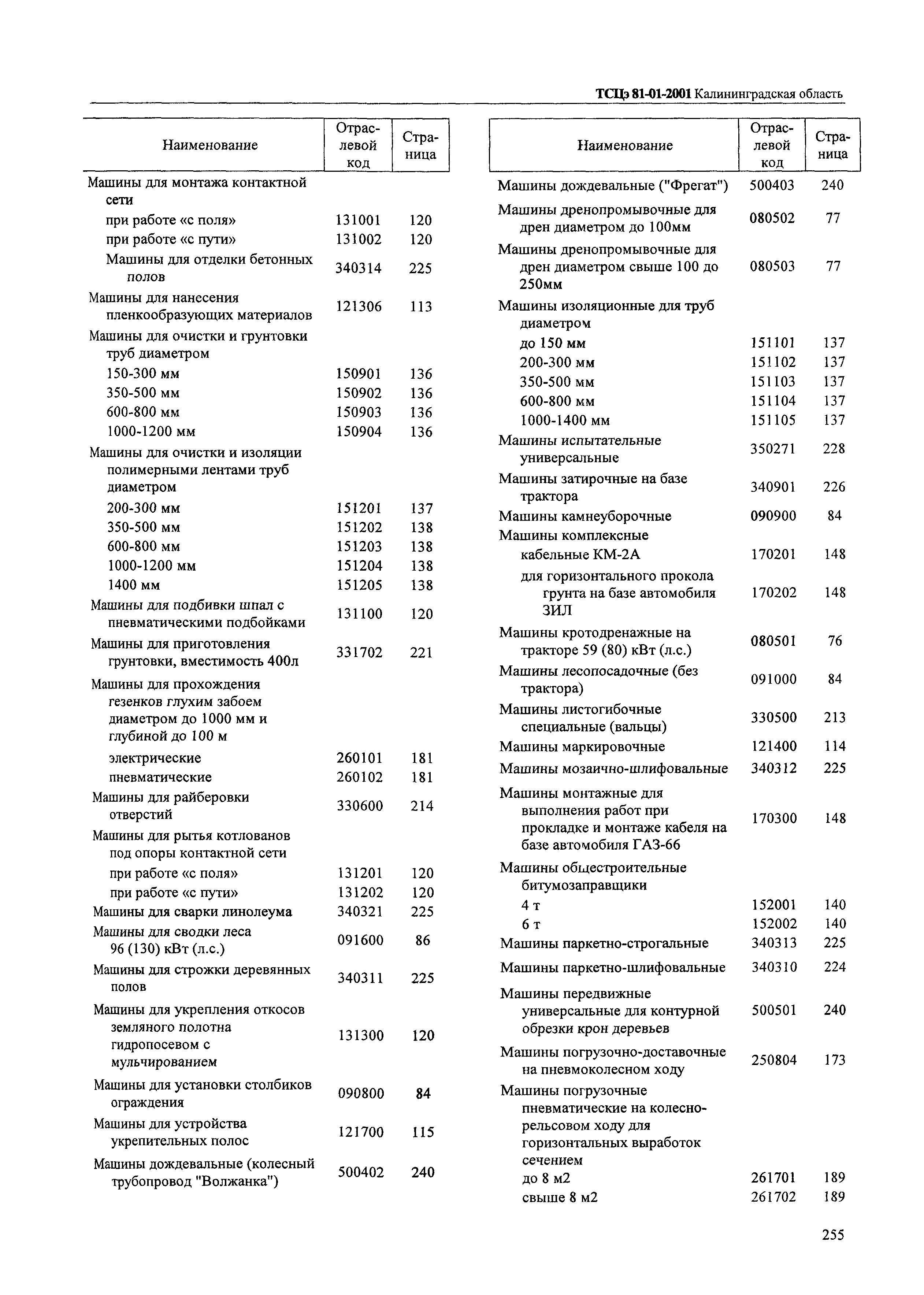 ТСЦэ Калининградская область ТСЦэ-2001