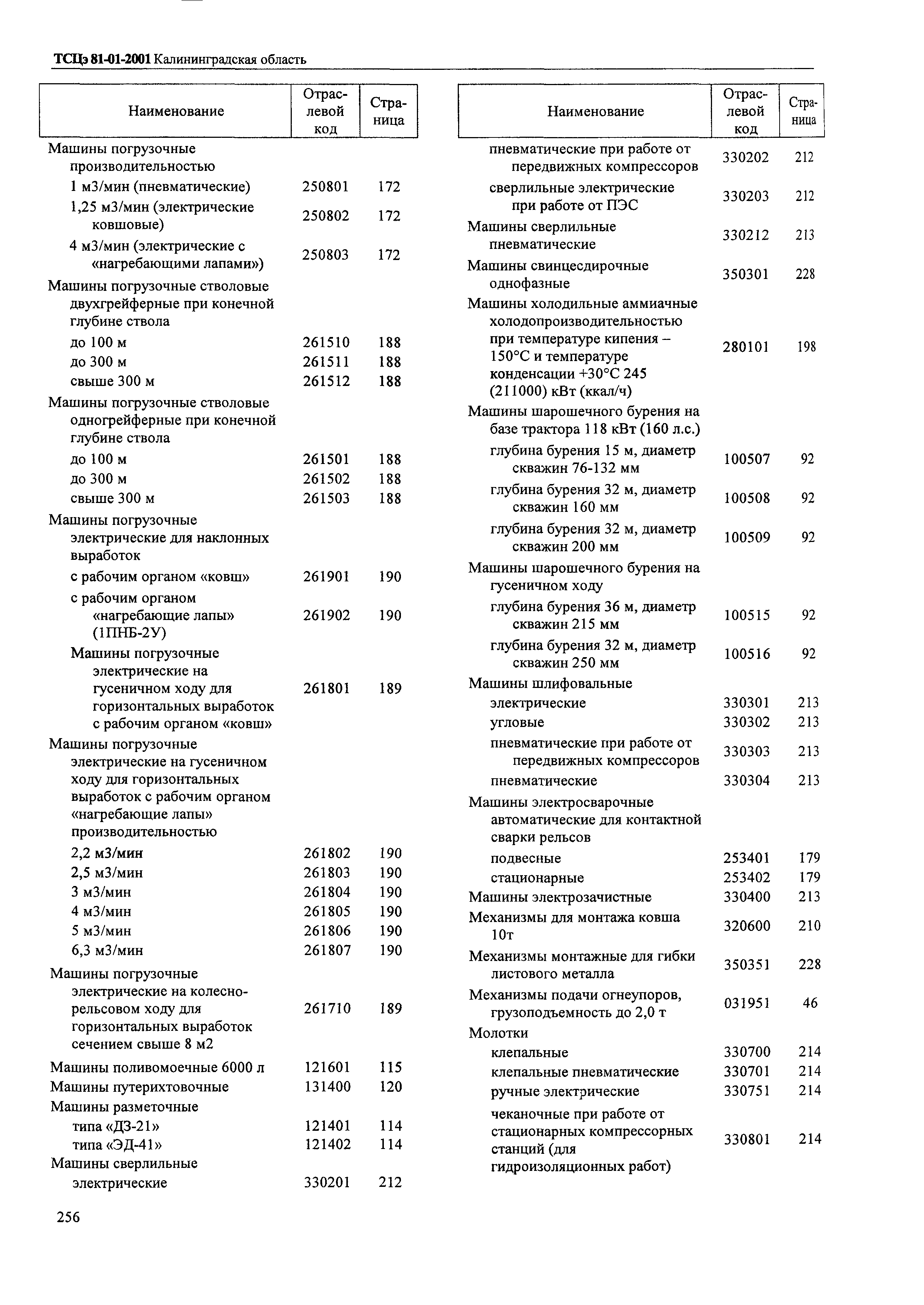 ТСЦэ Калининградская область ТСЦэ-2001