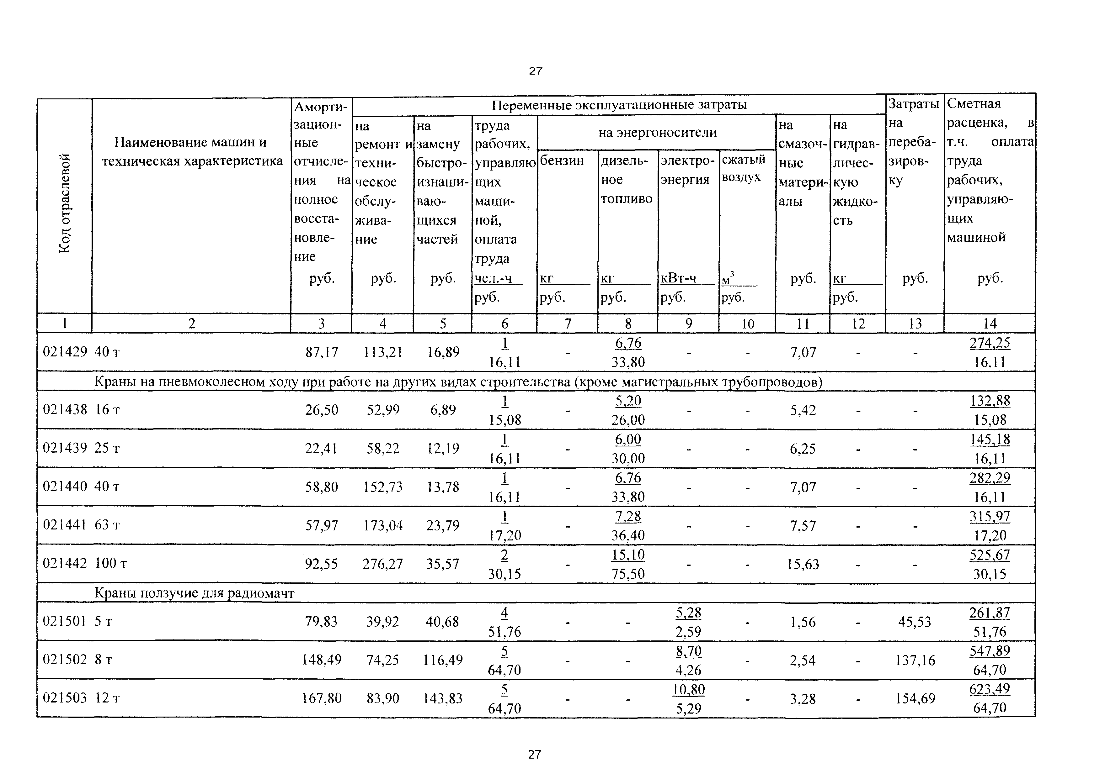 ТСЦэ Калининградская область ТСЦэ-2001