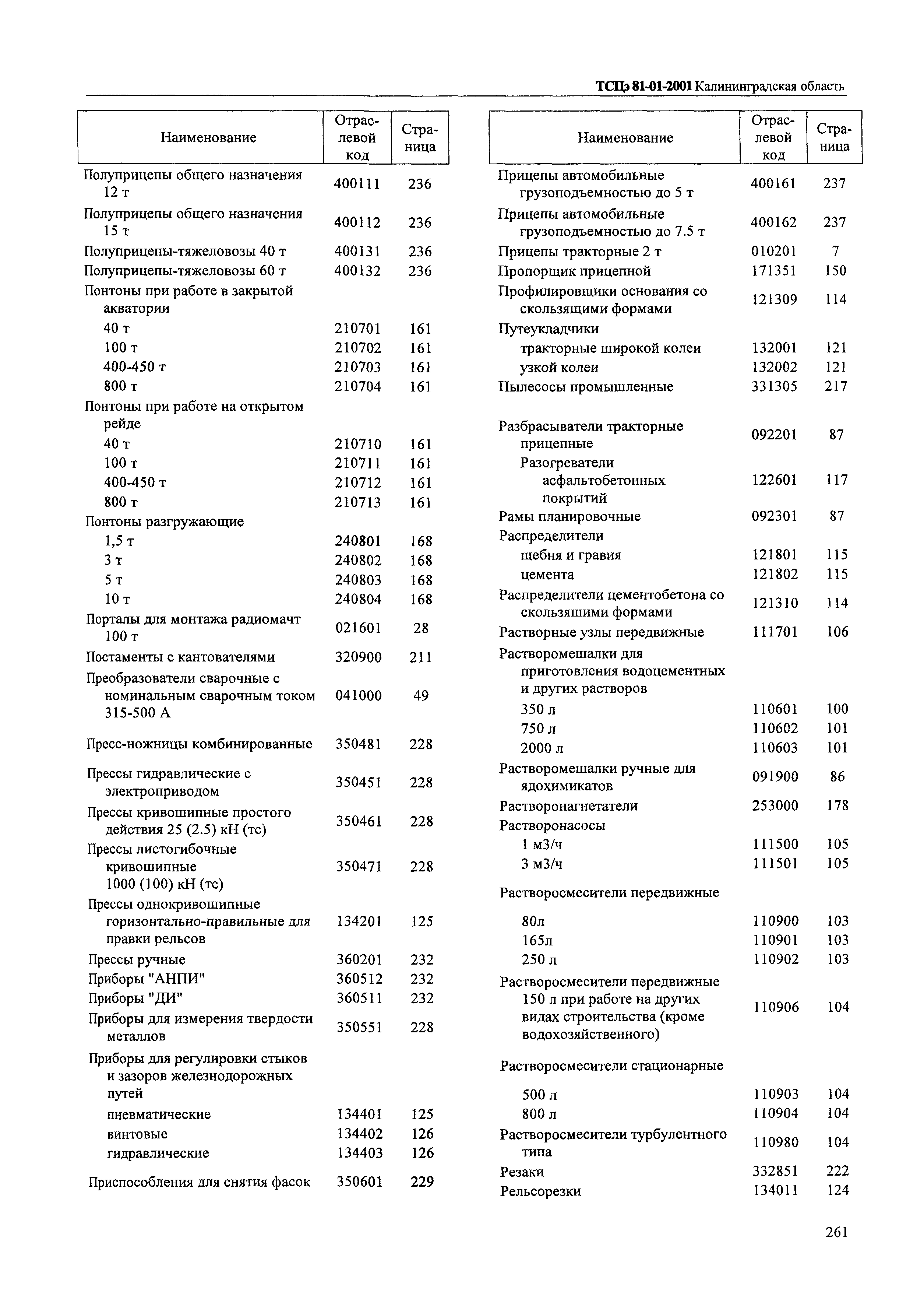 ТСЦэ Калининградская область ТСЦэ-2001