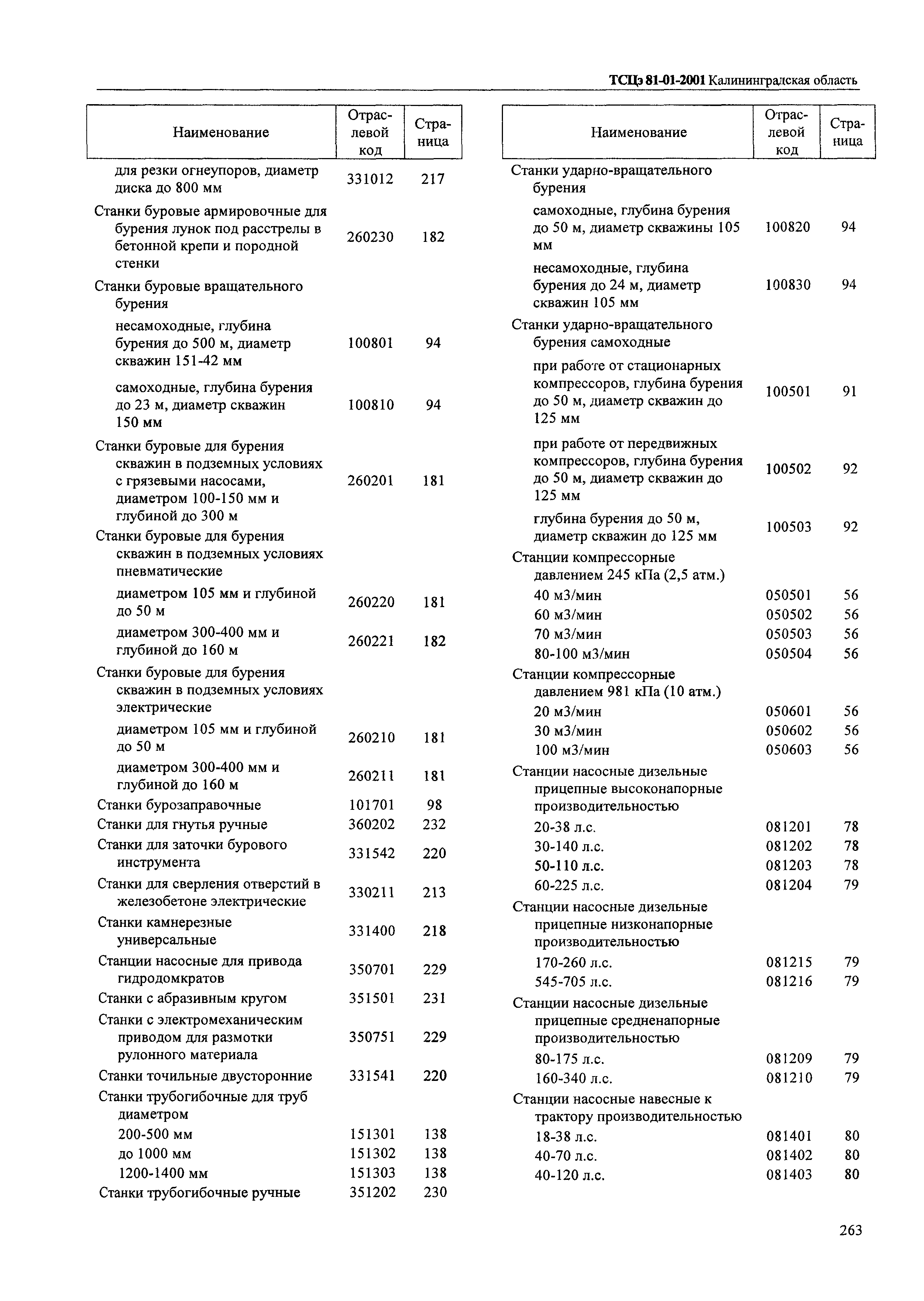 ТСЦэ Калининградская область ТСЦэ-2001