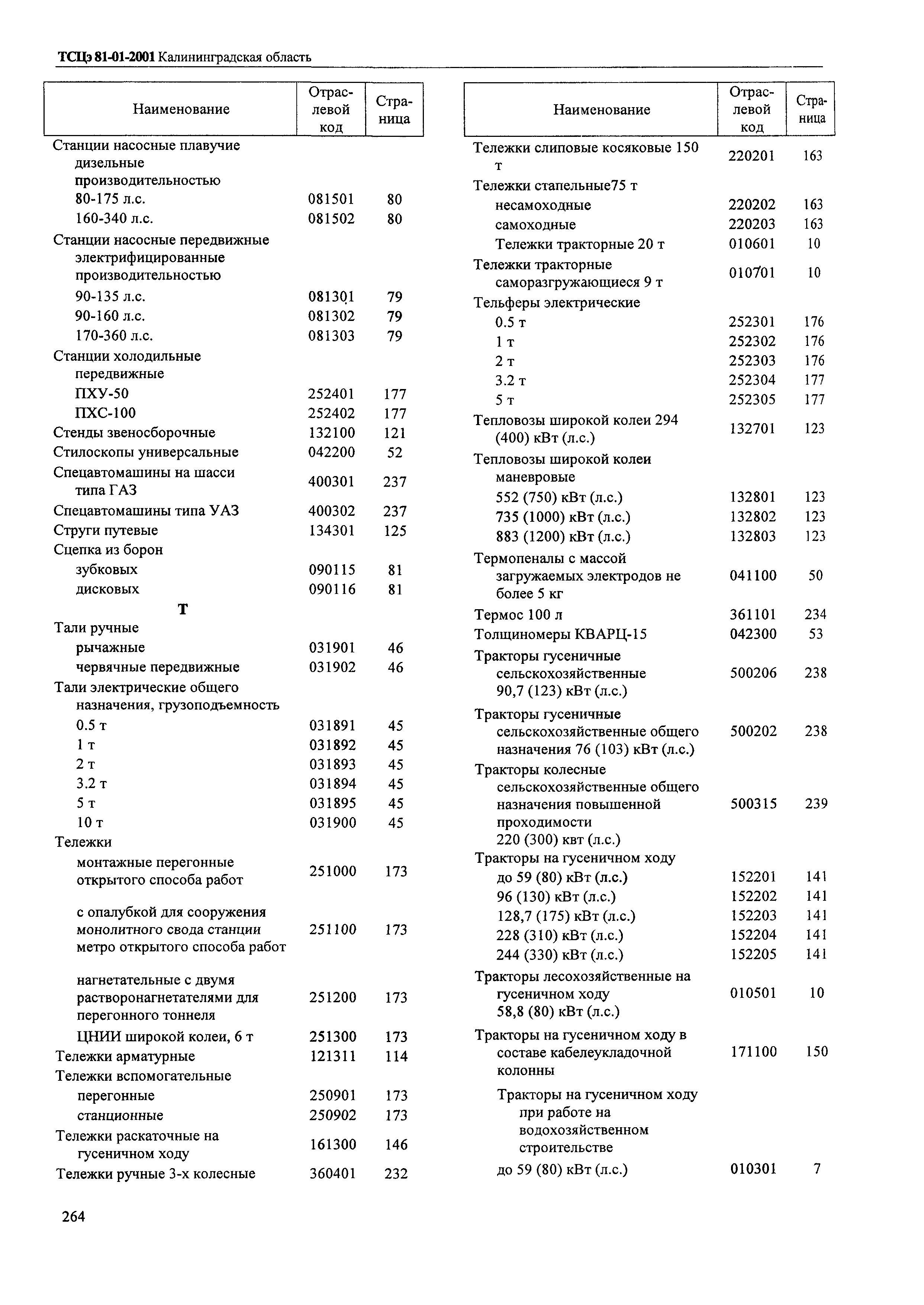 ТСЦэ Калининградская область ТСЦэ-2001