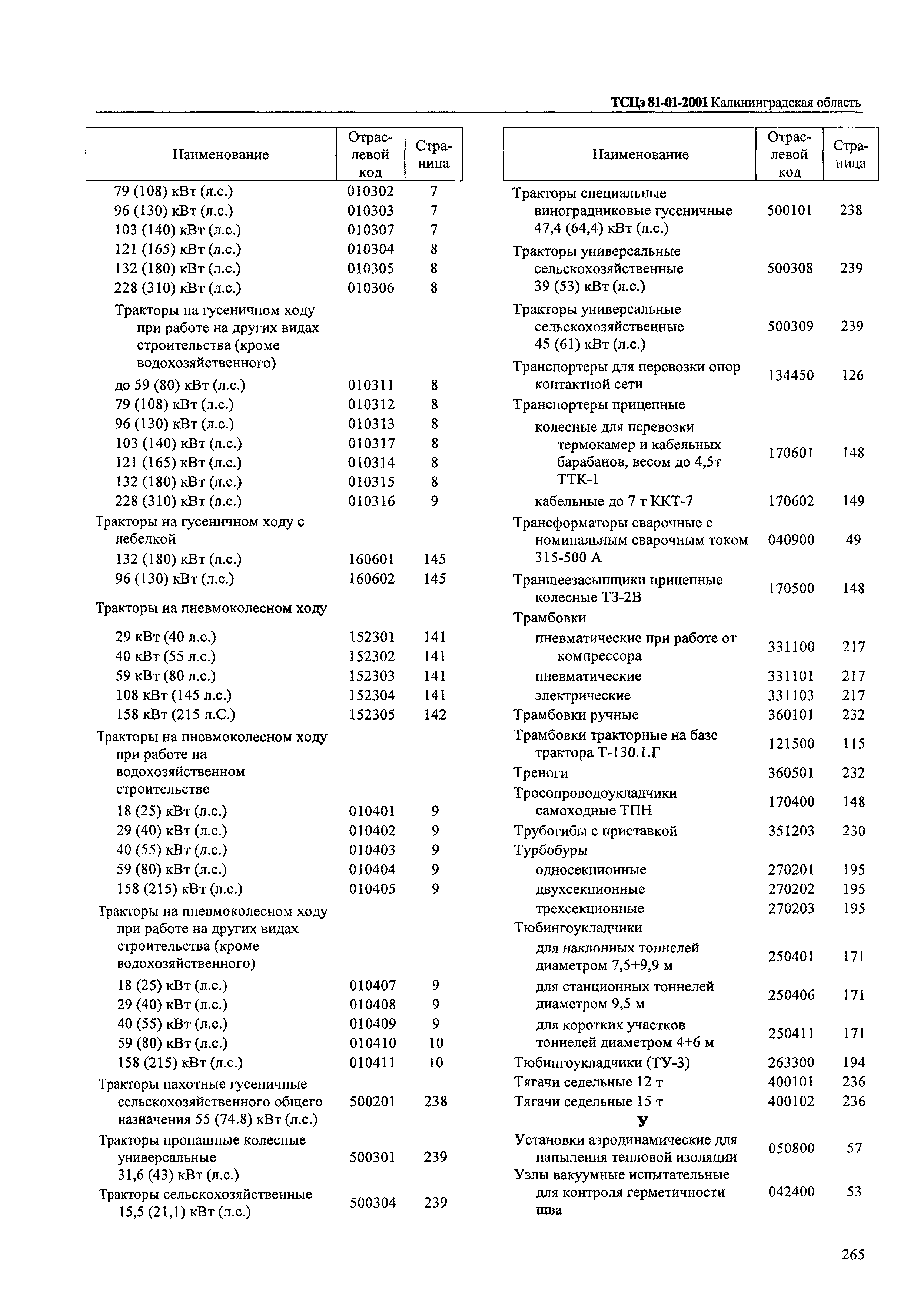 ТСЦэ Калининградская область ТСЦэ-2001