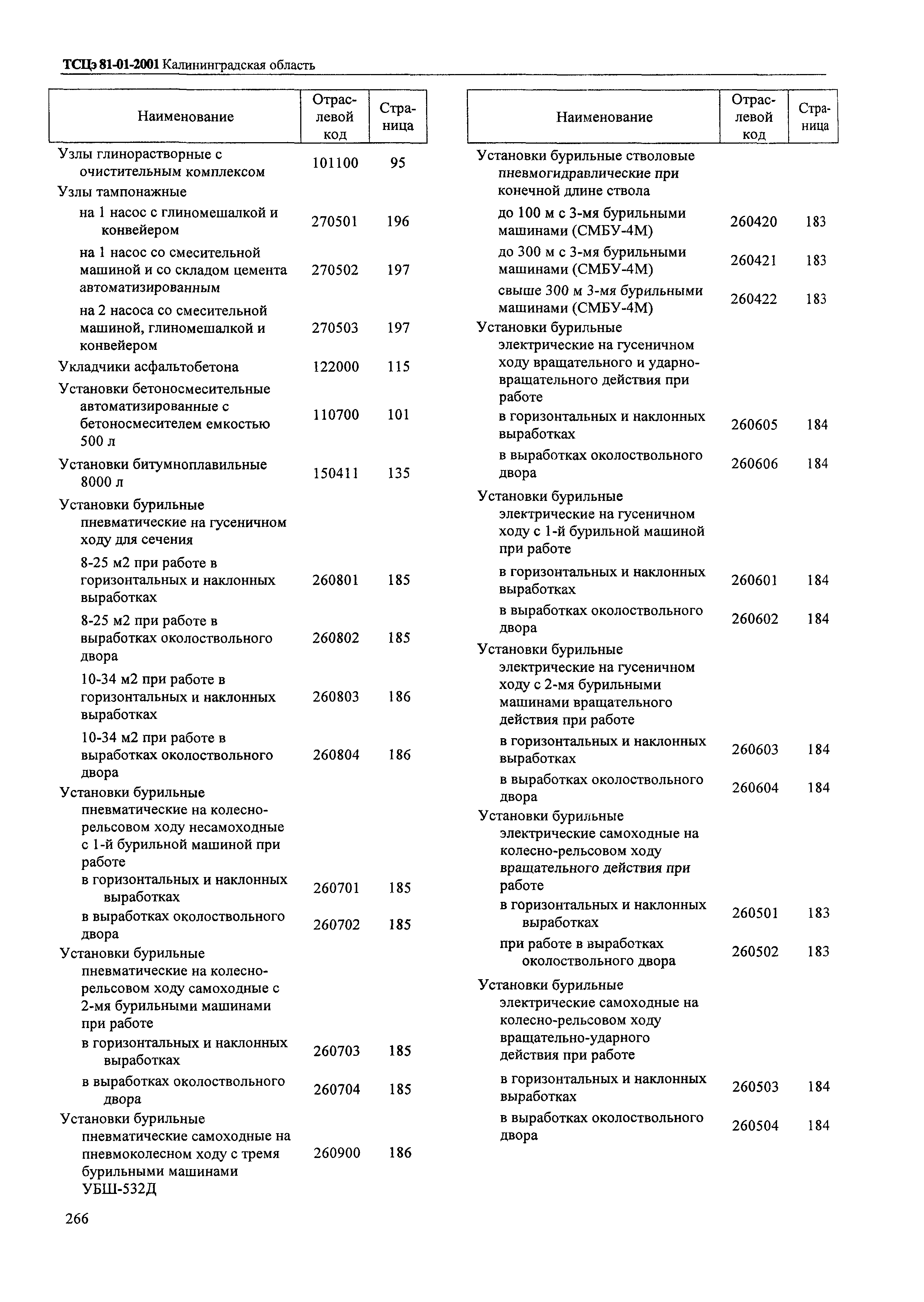 ТСЦэ Калининградская область ТСЦэ-2001