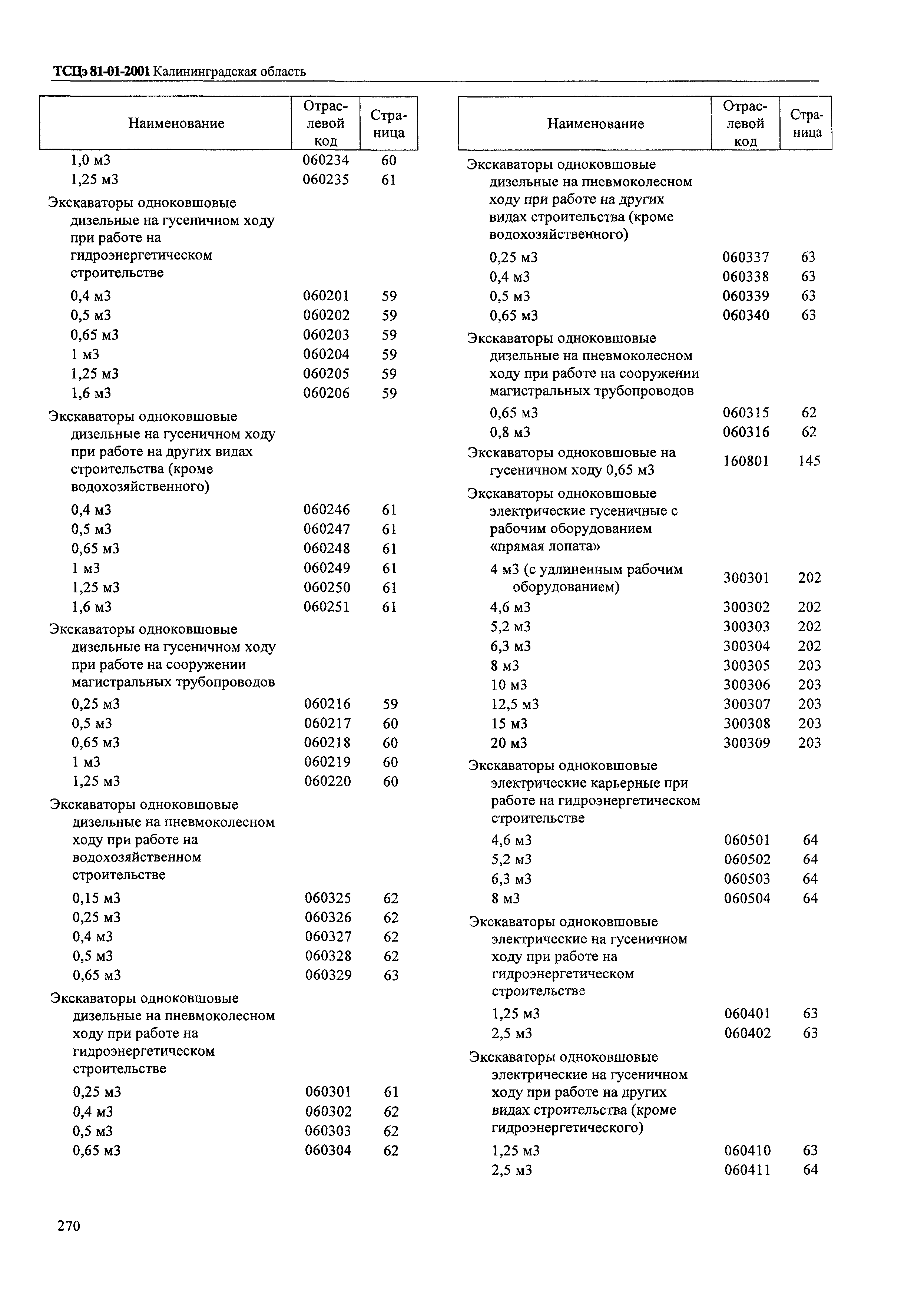 ТСЦэ Калининградская область ТСЦэ-2001