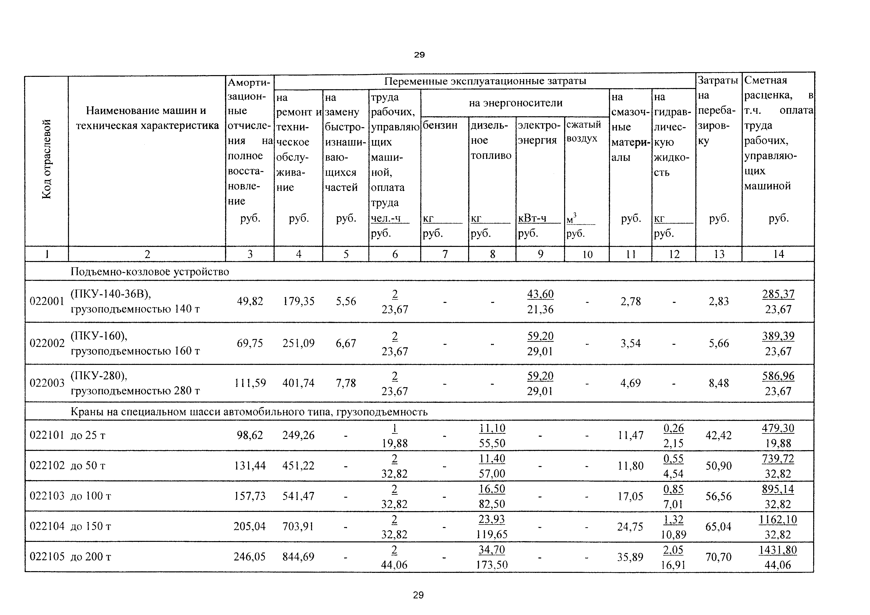 ТСЦэ Калининградская область ТСЦэ-2001