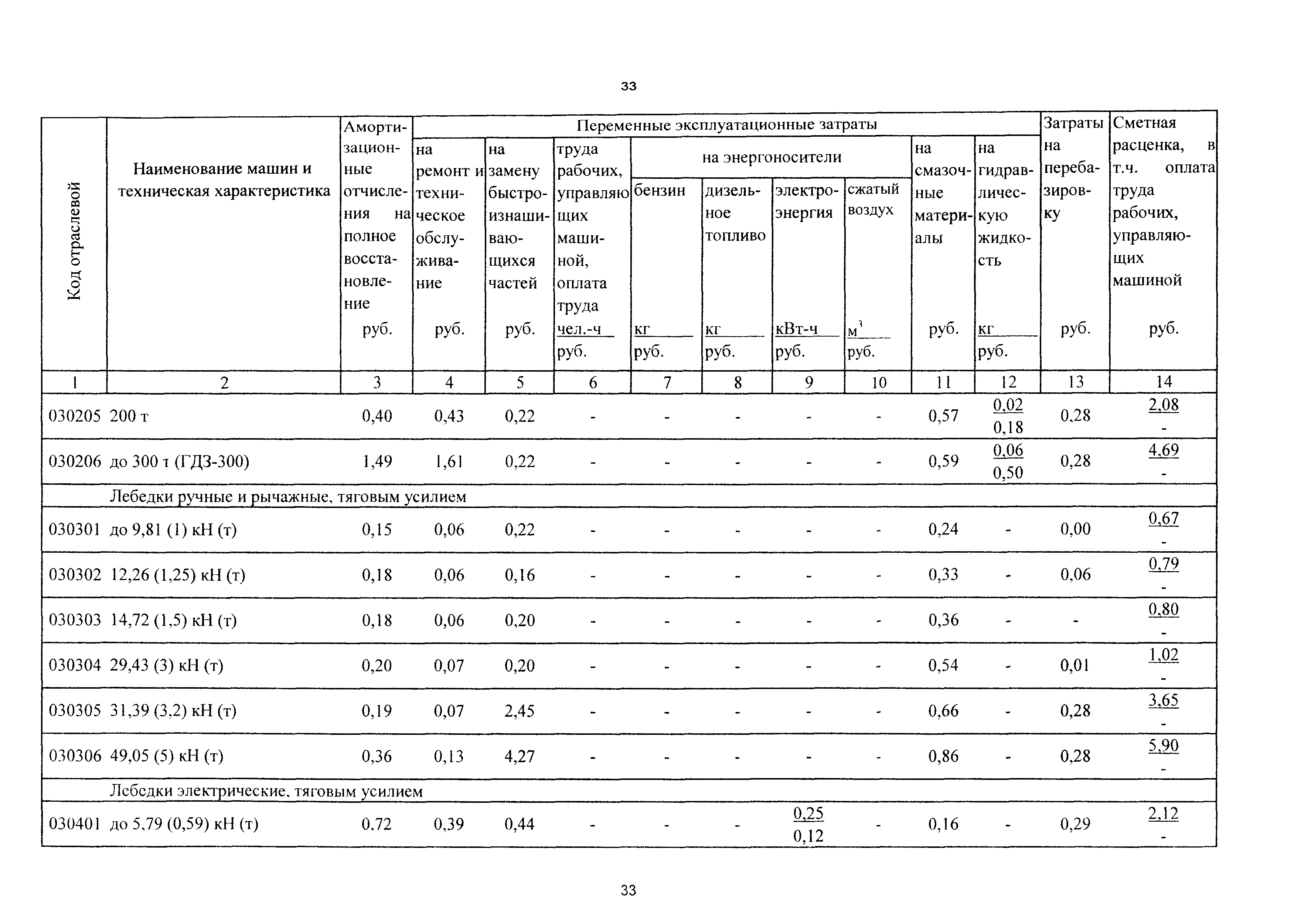 ТСЦэ Калининградская область ТСЦэ-2001