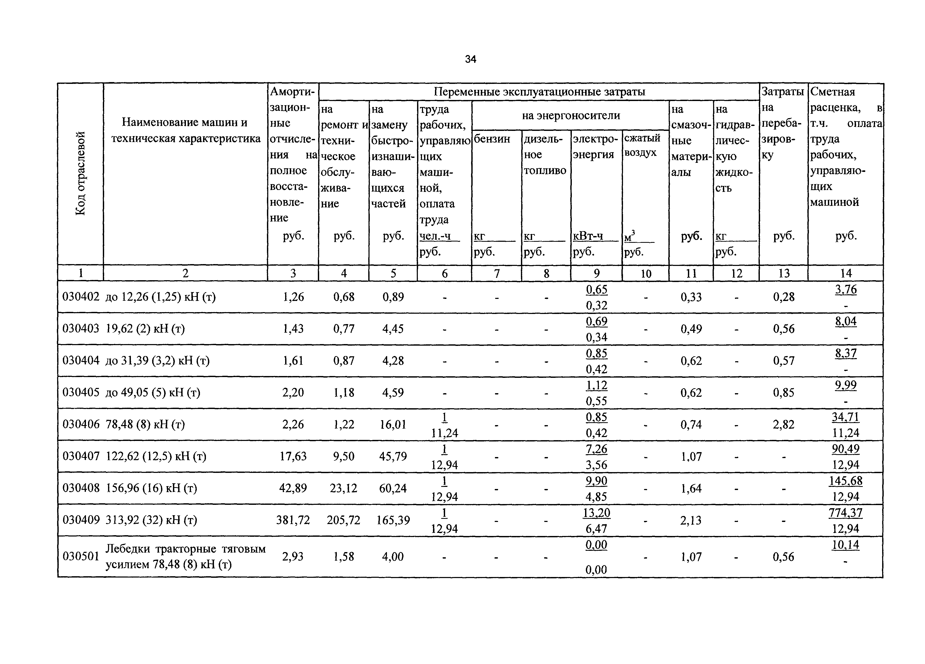 ТСЦэ Калининградская область ТСЦэ-2001