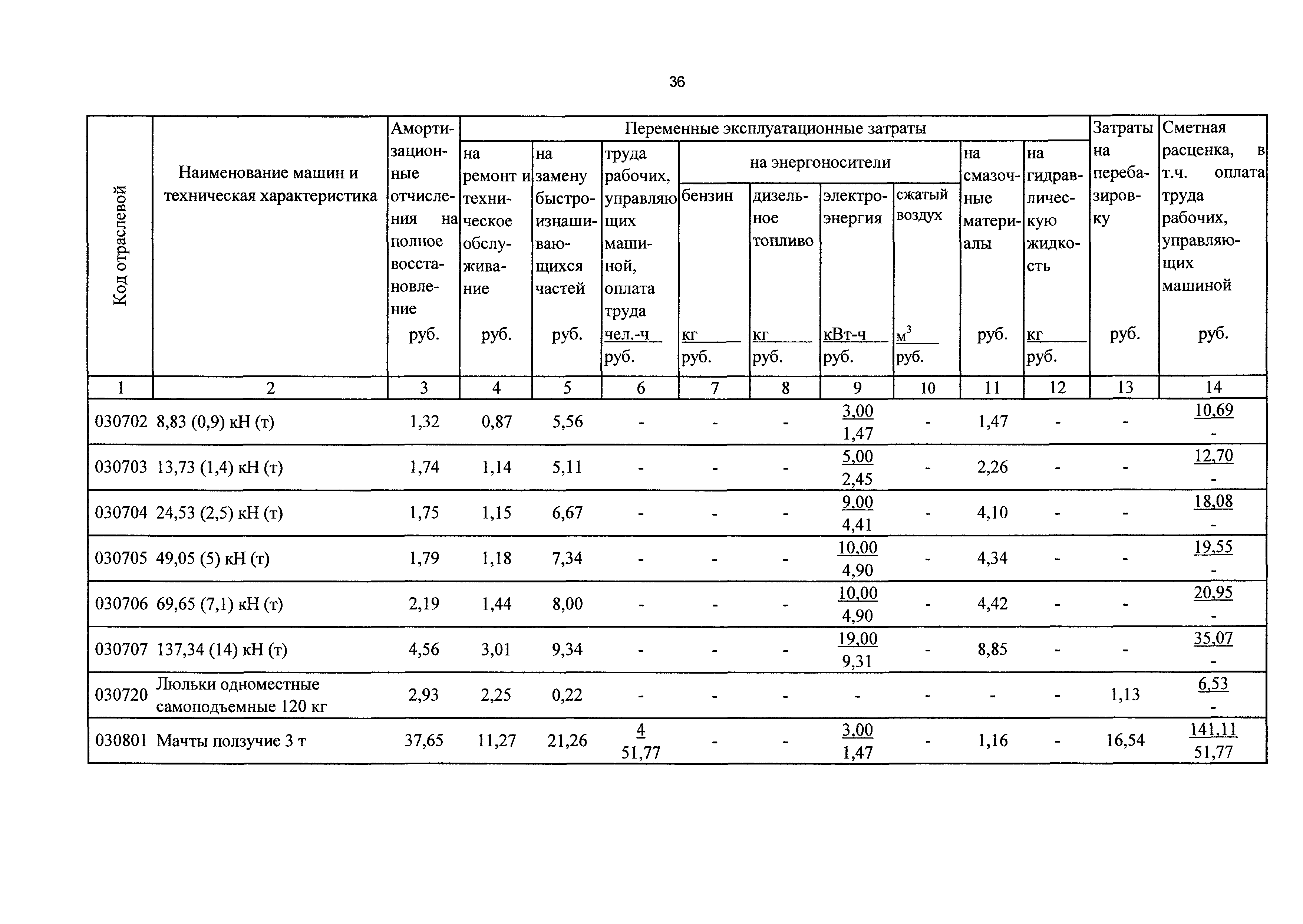 ТСЦэ Калининградская область ТСЦэ-2001