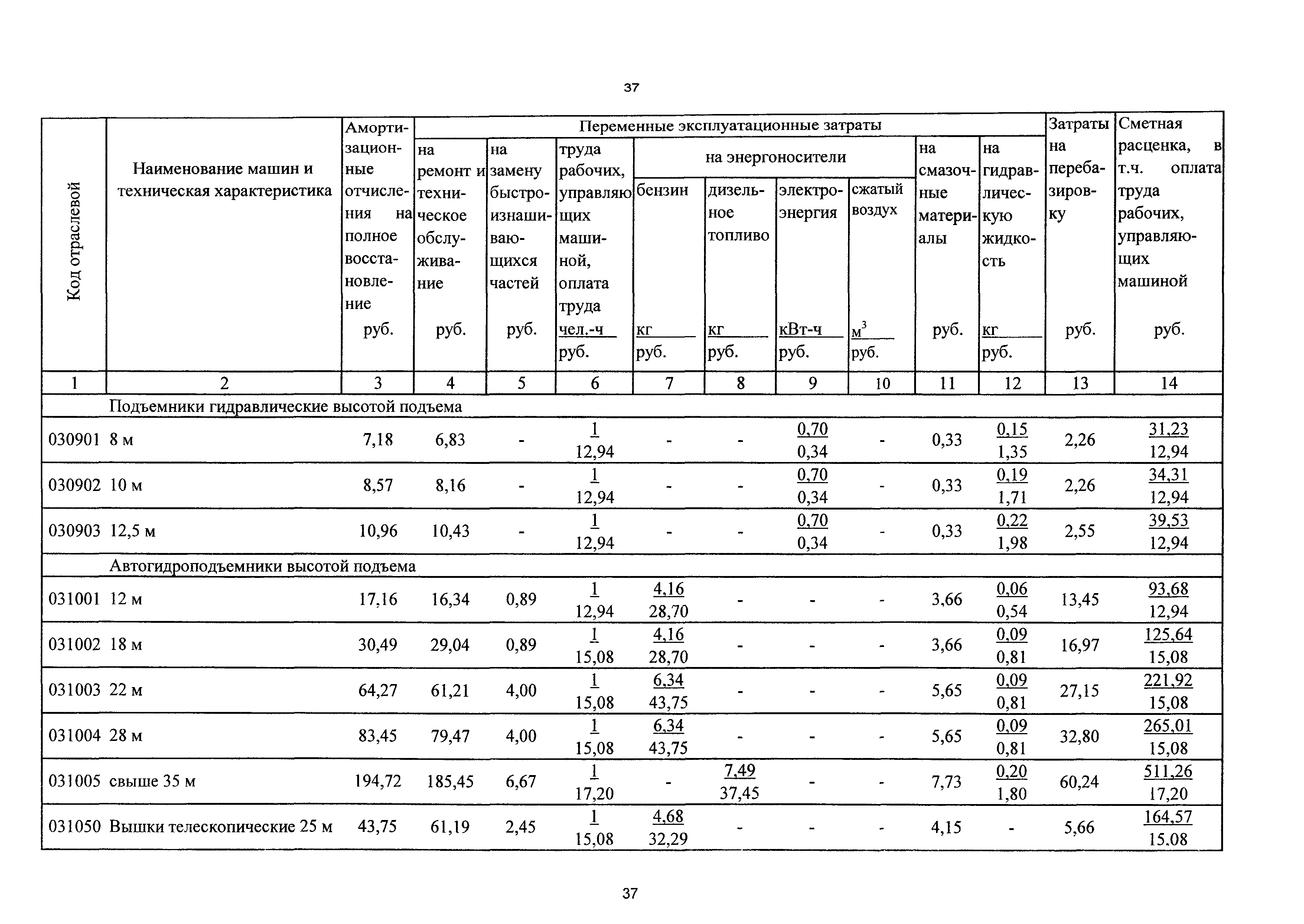 ТСЦэ Калининградская область ТСЦэ-2001