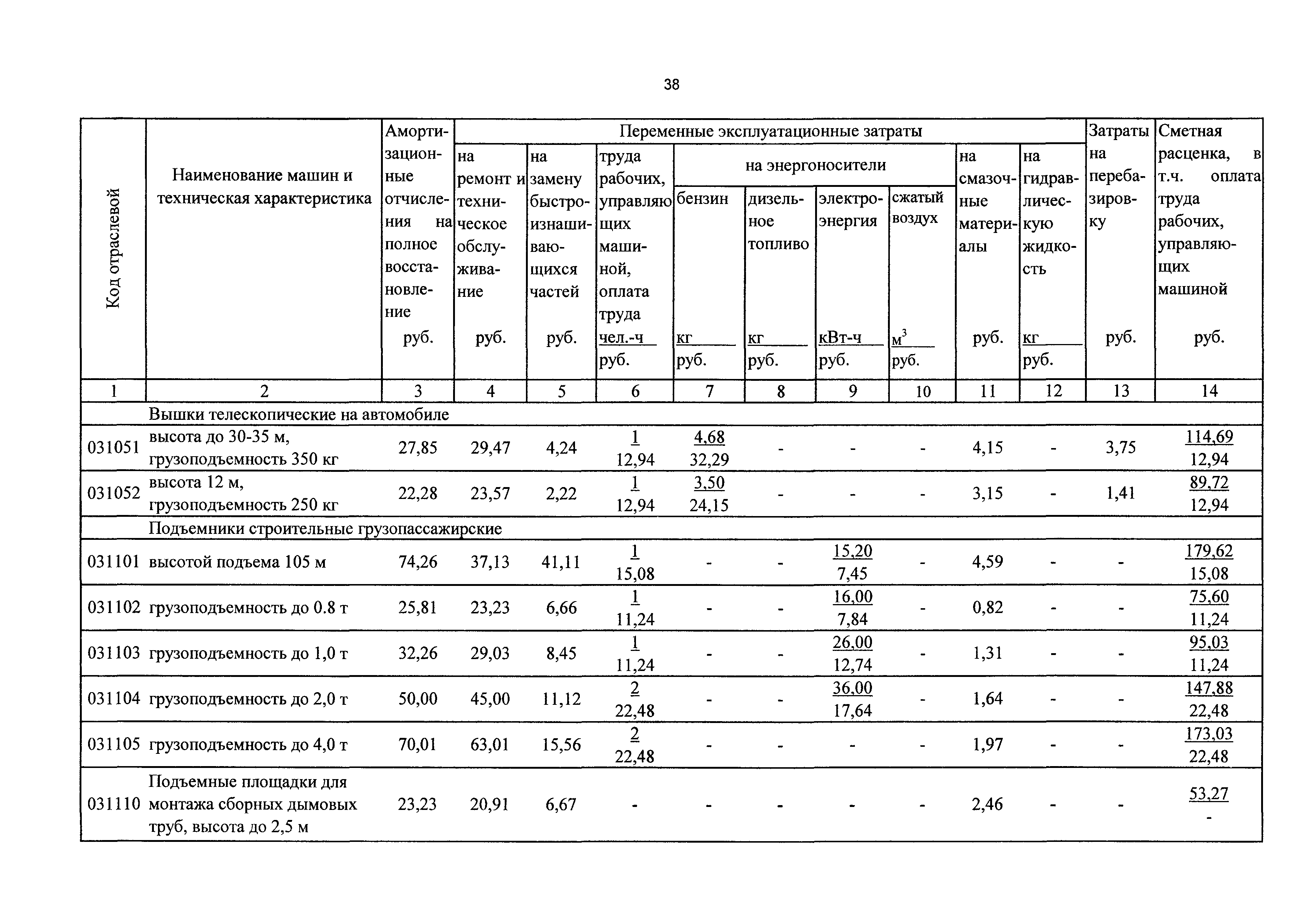 ТСЦэ Калининградская область ТСЦэ-2001