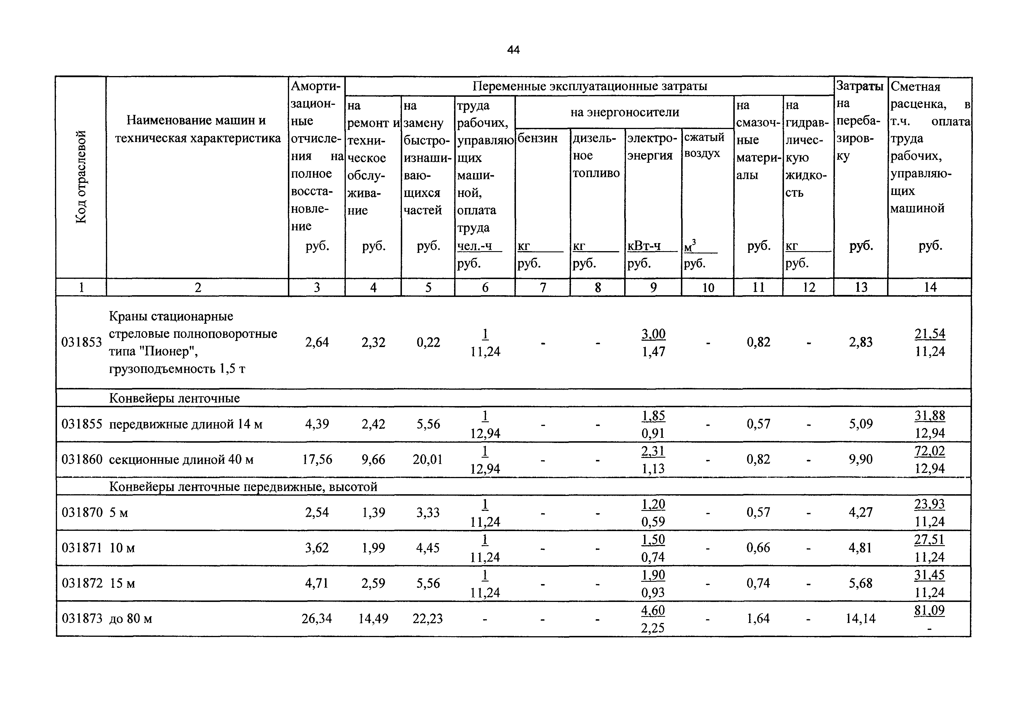 ТСЦэ Калининградская область ТСЦэ-2001