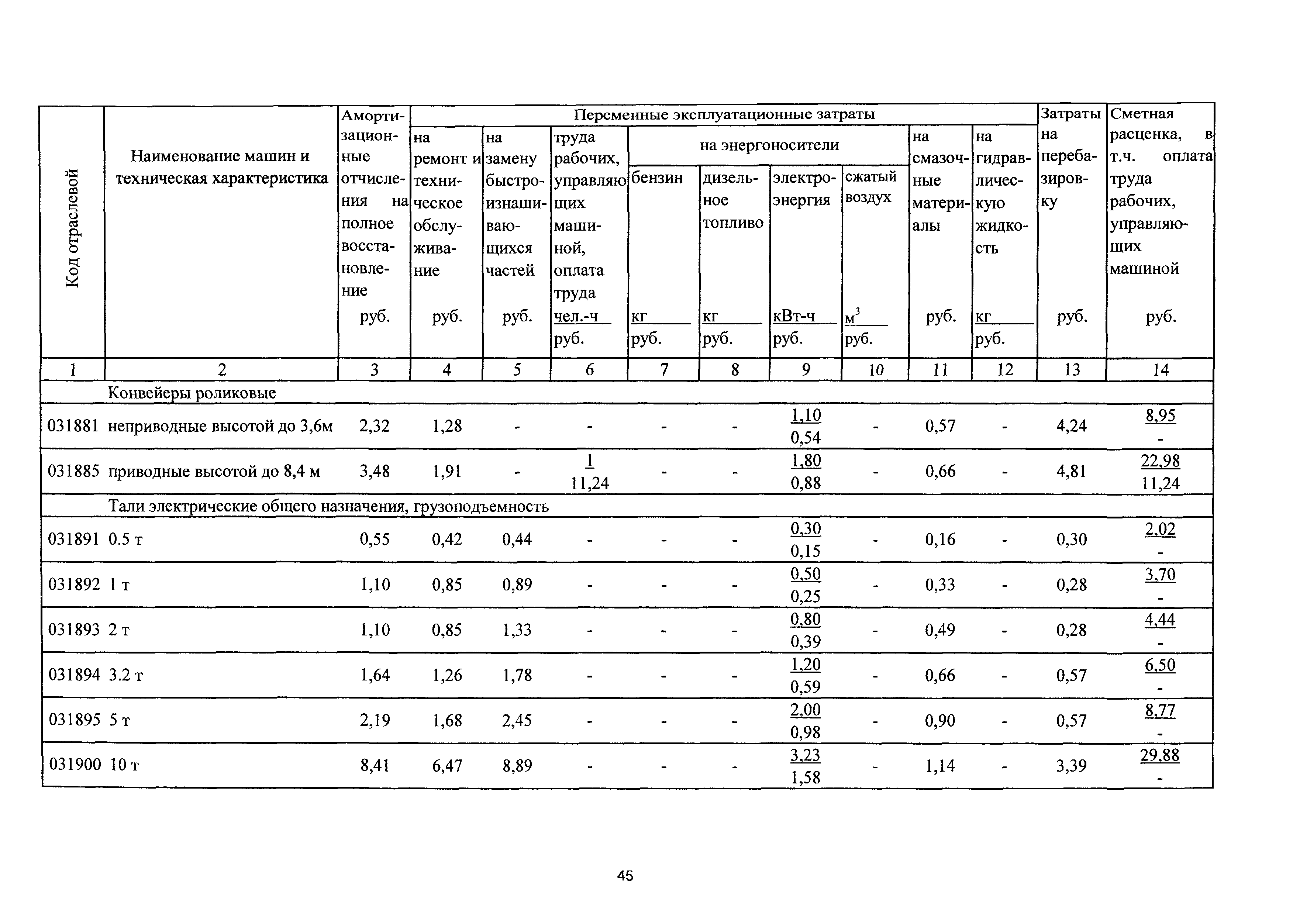 ТСЦэ Калининградская область ТСЦэ-2001