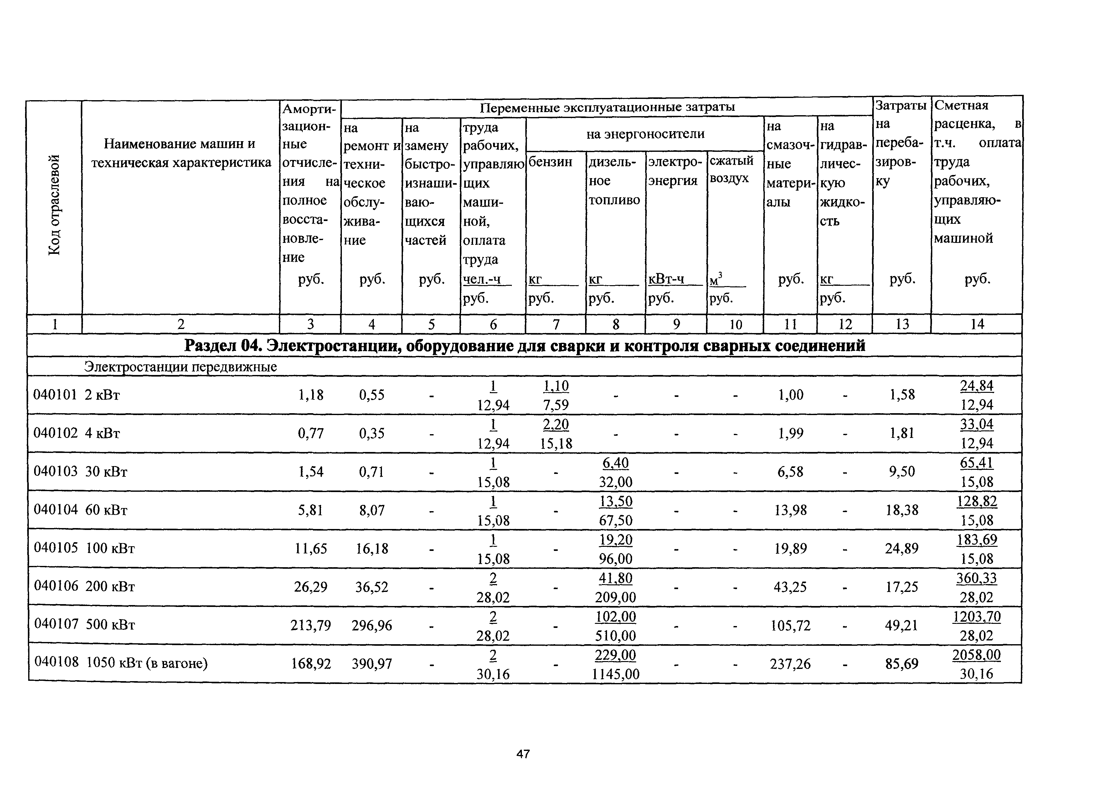 ТСЦэ Калининградская область ТСЦэ-2001