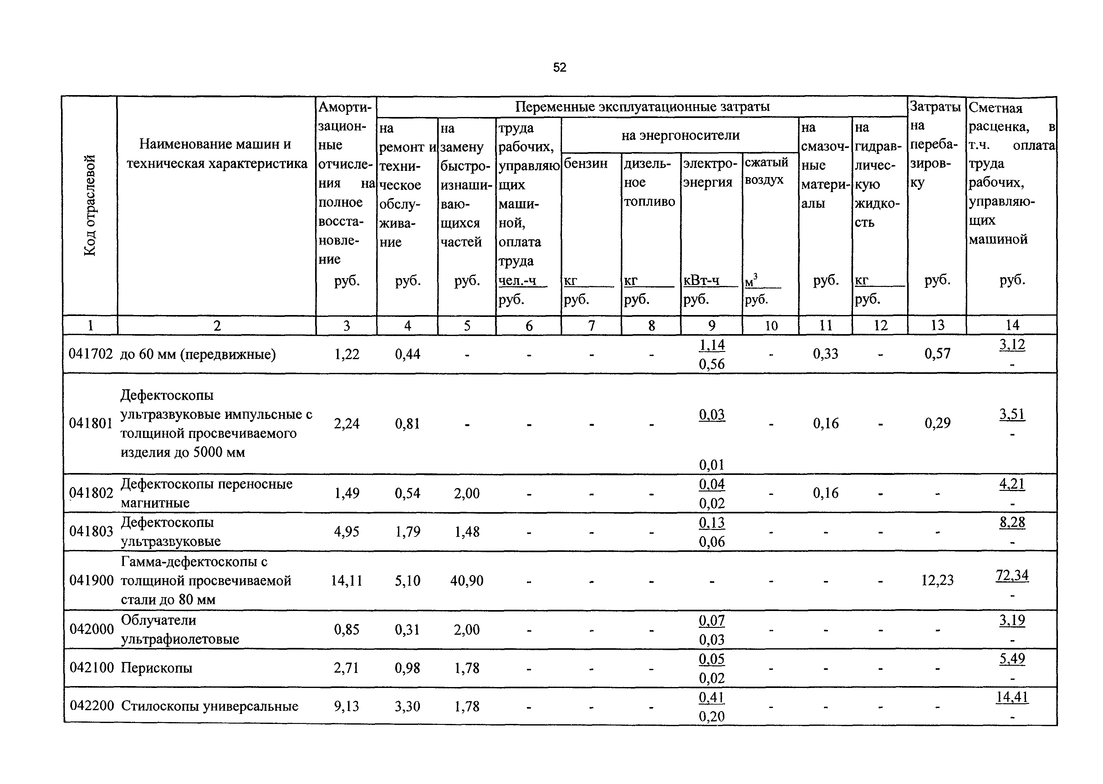 ТСЦэ Калининградская область ТСЦэ-2001