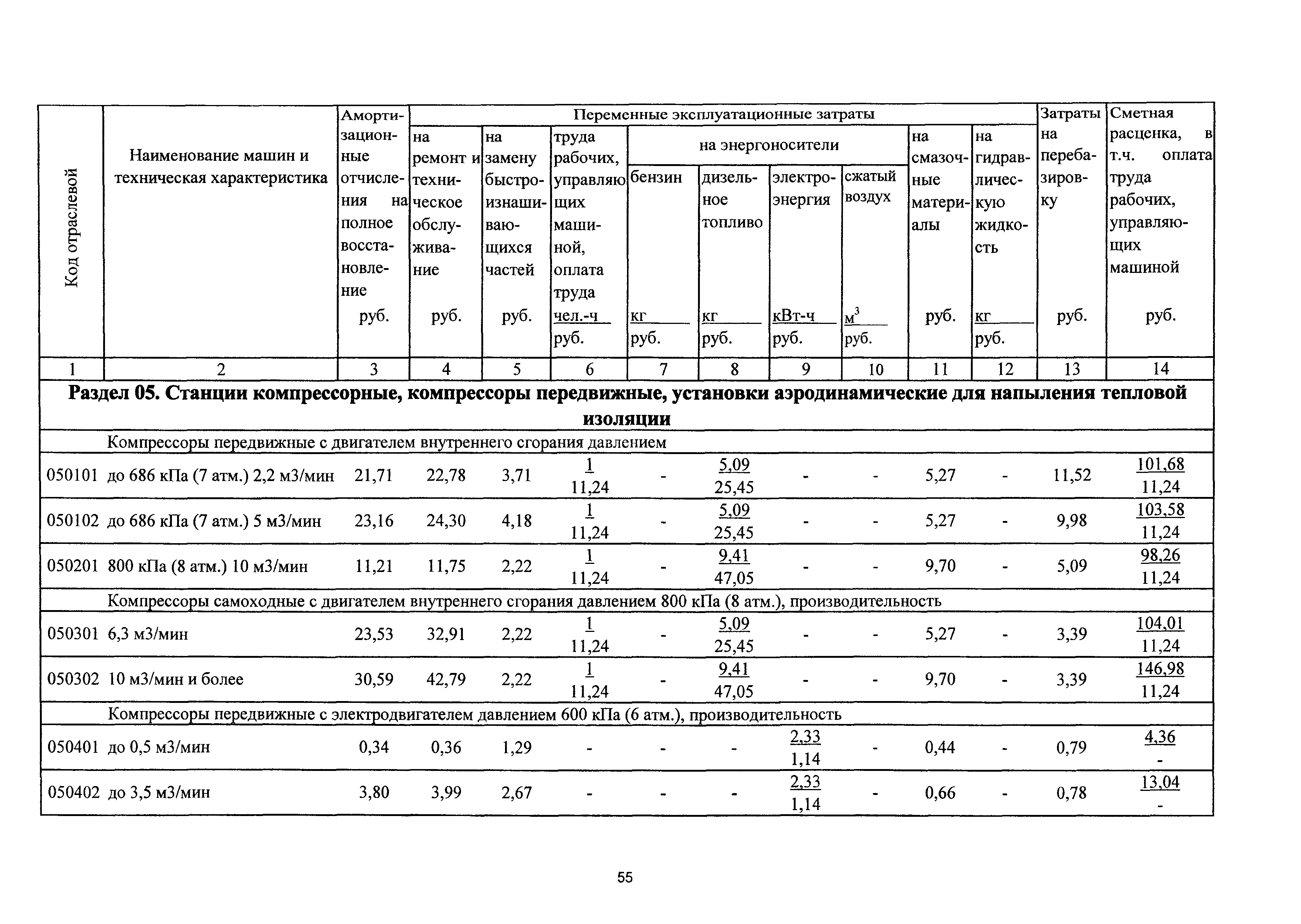 ТСЦэ Калининградская область ТСЦэ-2001