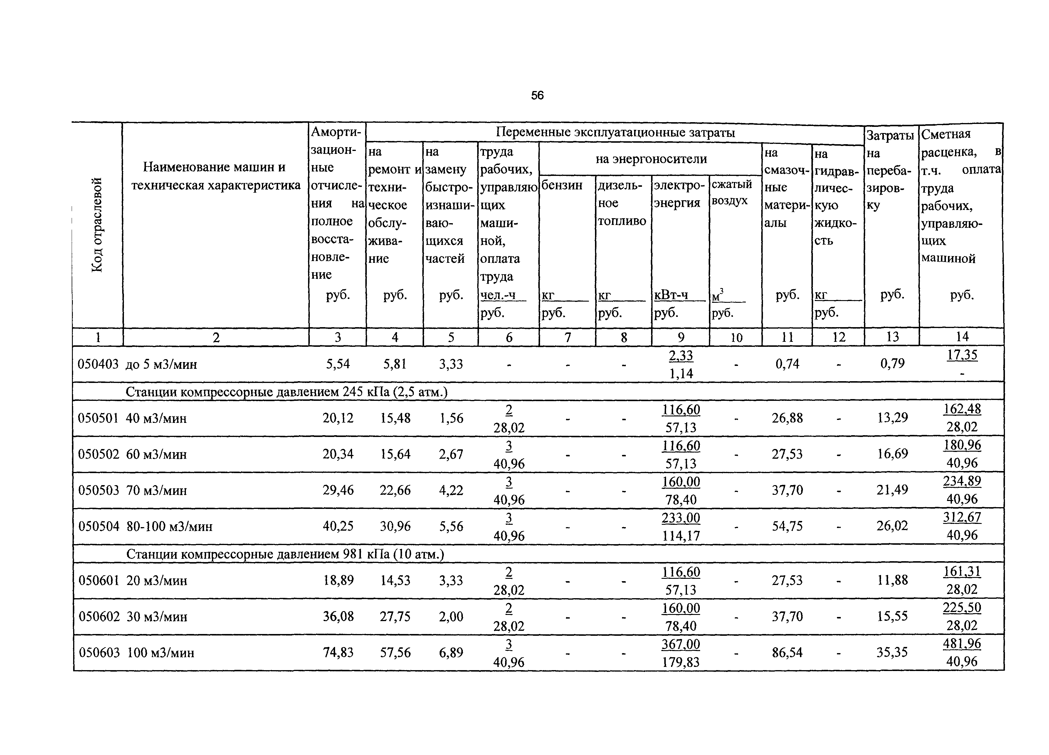 ТСЦэ Калининградская область ТСЦэ-2001