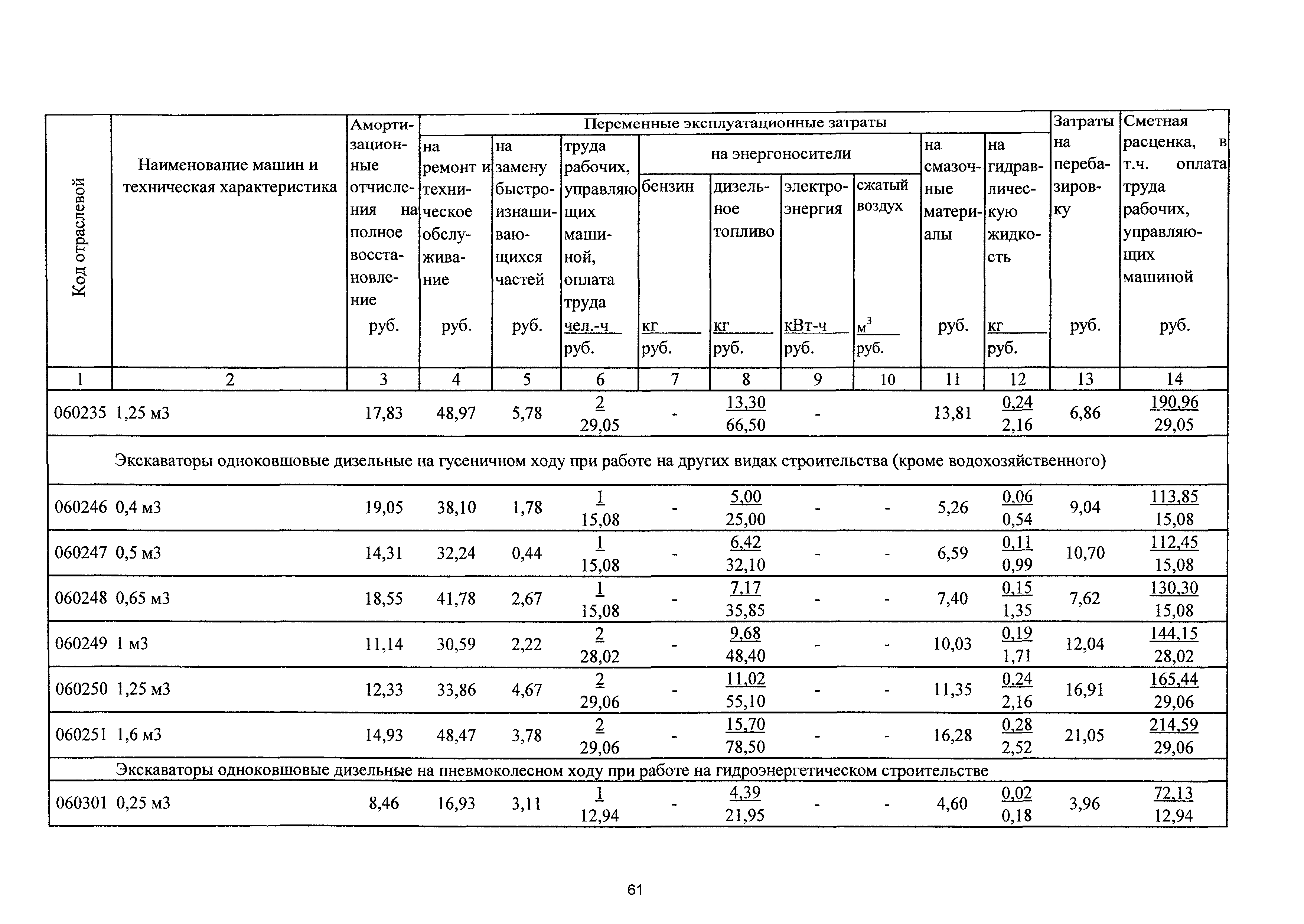 ТСЦэ Калининградская область ТСЦэ-2001