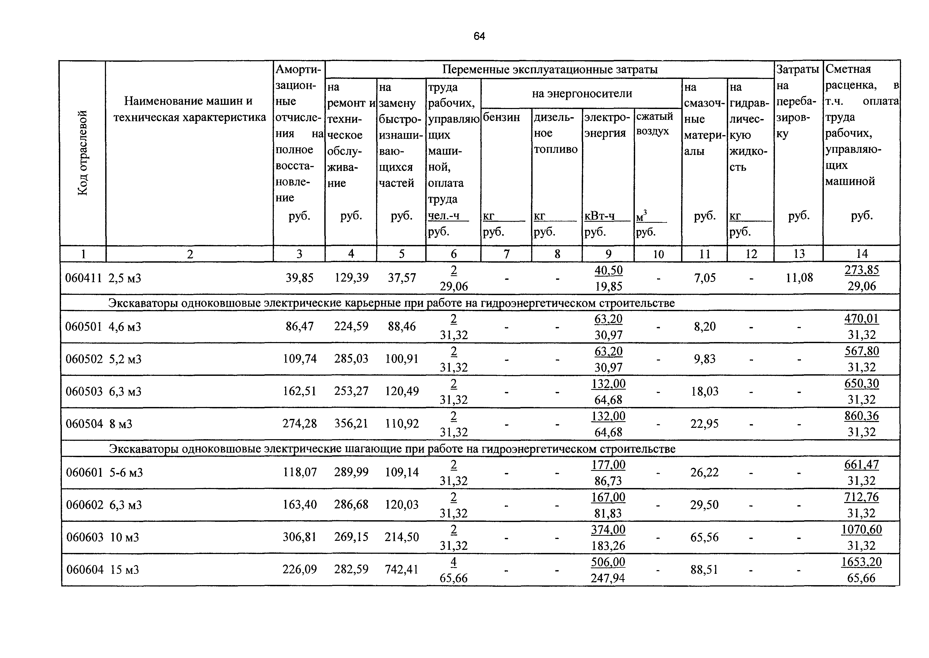 ТСЦэ Калининградская область ТСЦэ-2001