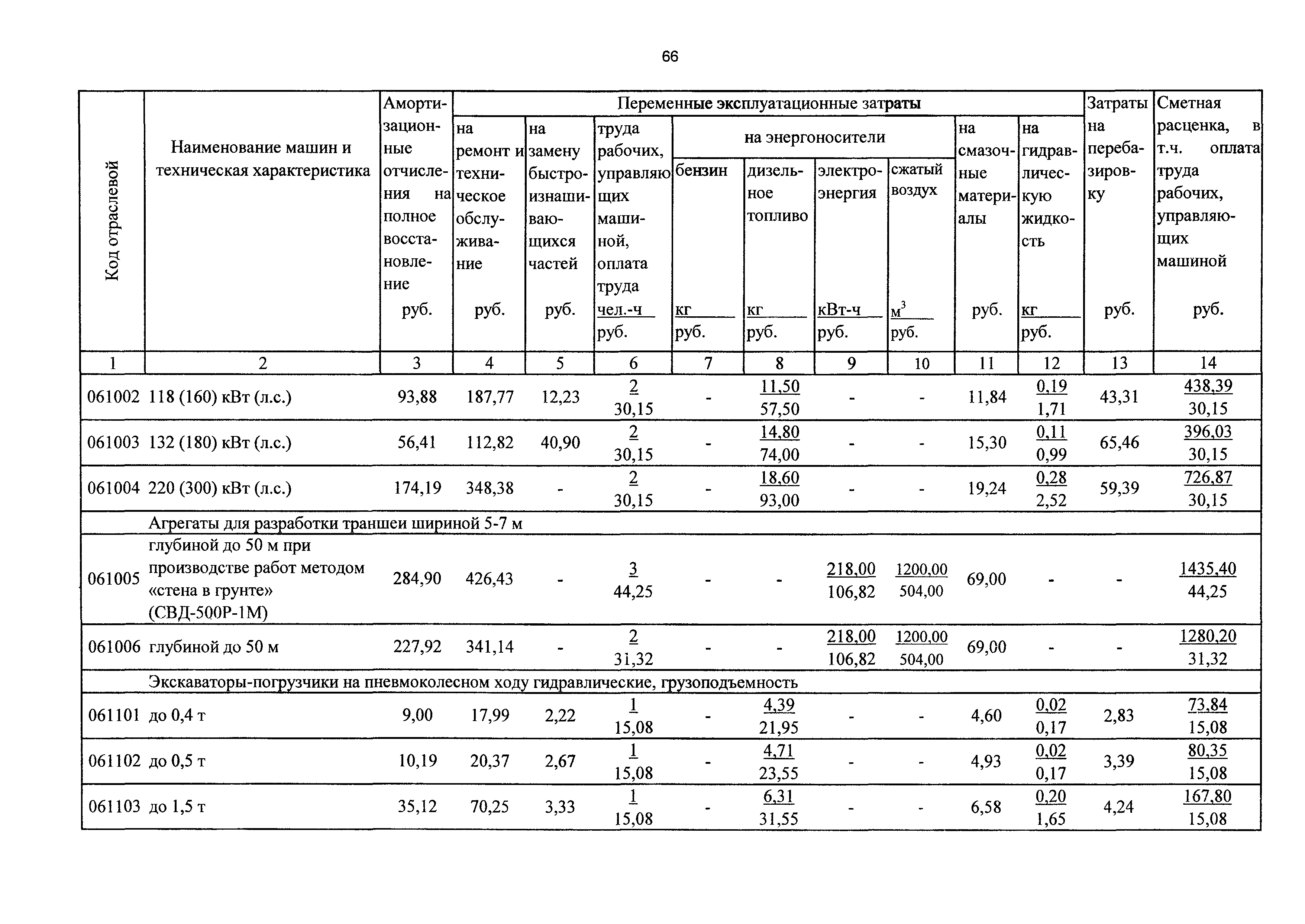 ТСЦэ Калининградская область ТСЦэ-2001