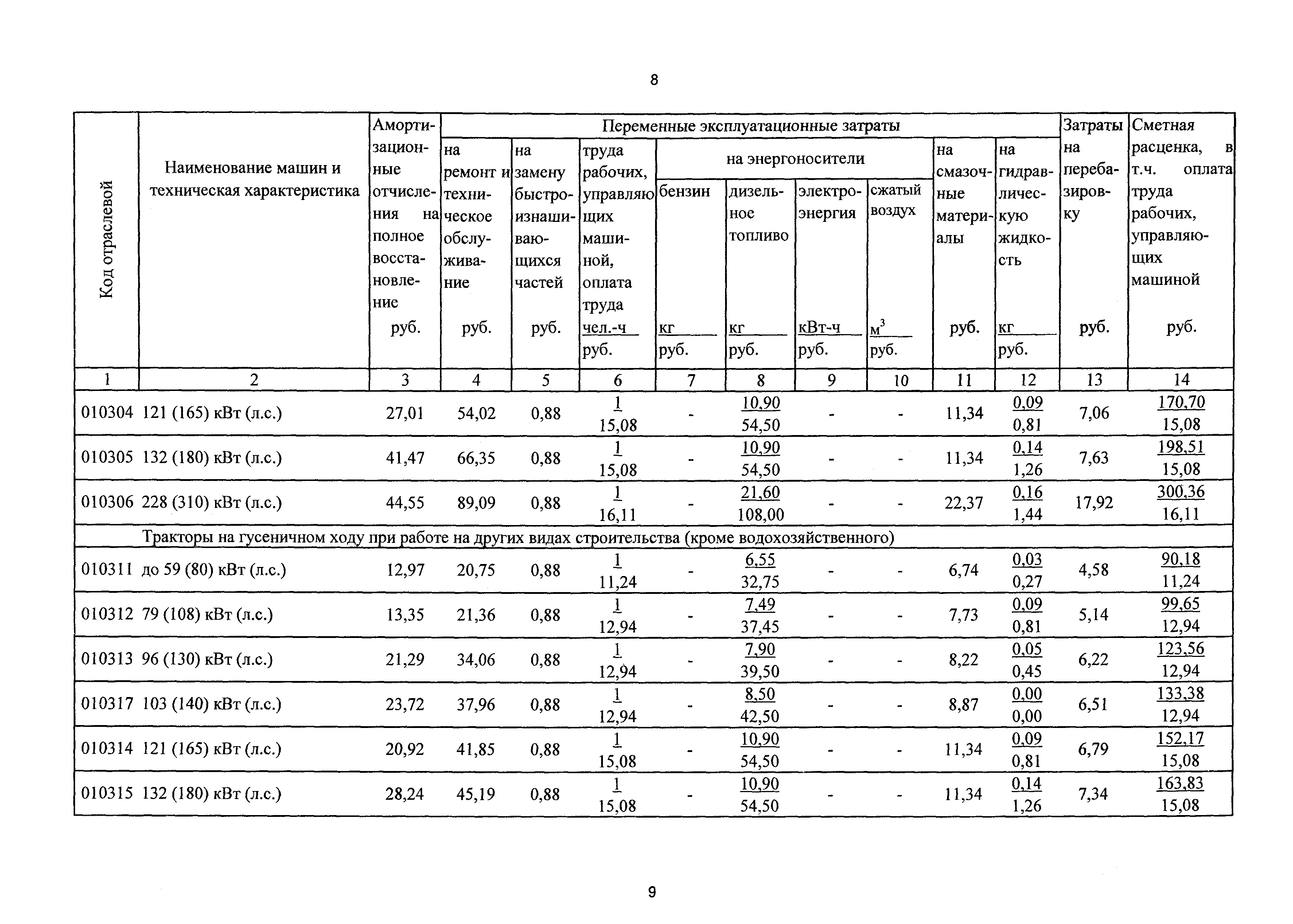 ТСЦэ Калининградская область ТСЦэ-2001