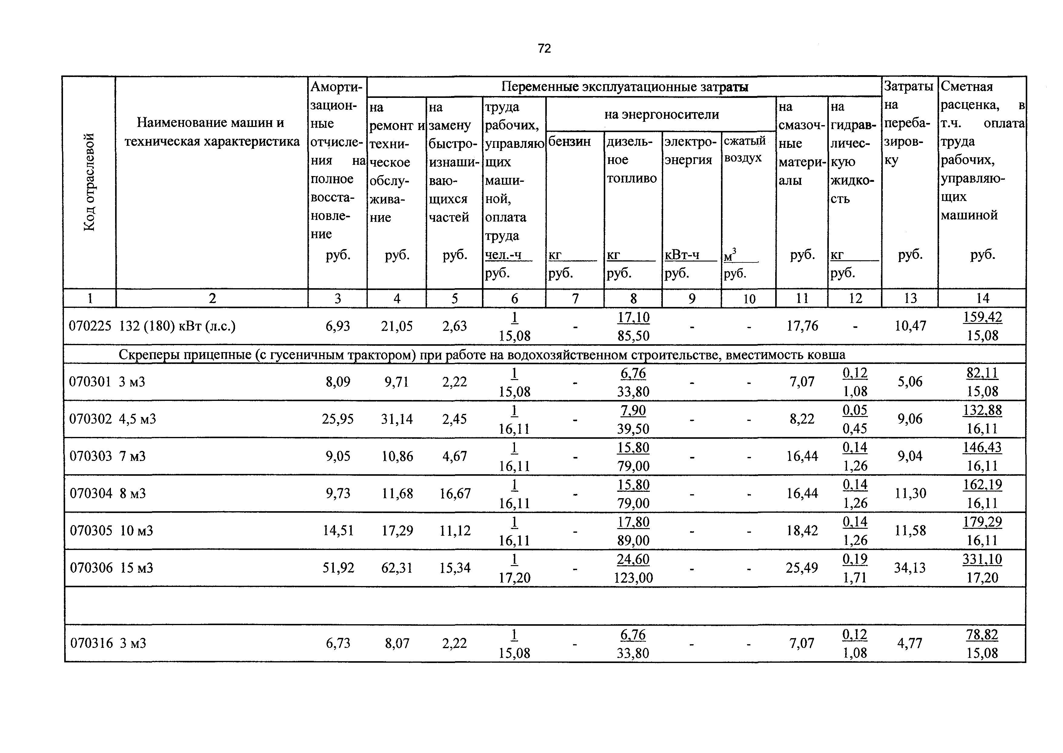 ТСЦэ Калининградская область ТСЦэ-2001