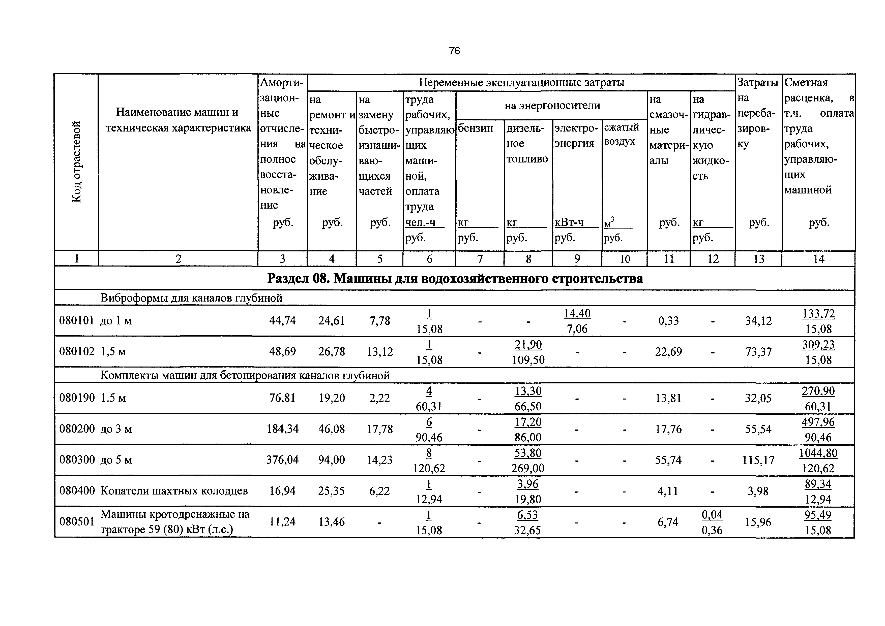 ТСЦэ Калининградская область ТСЦэ-2001