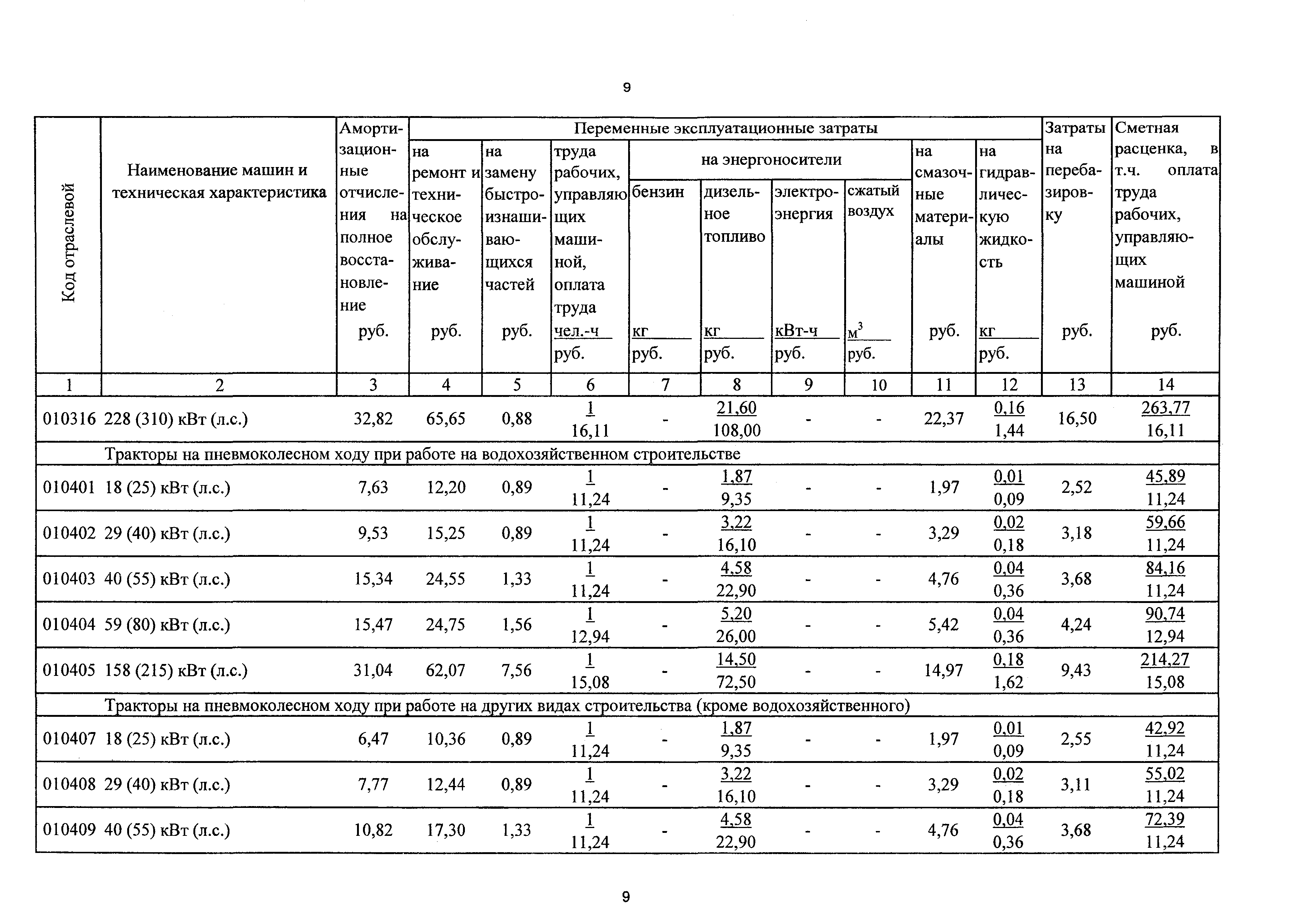 ТСЦэ Калининградская область ТСЦэ-2001