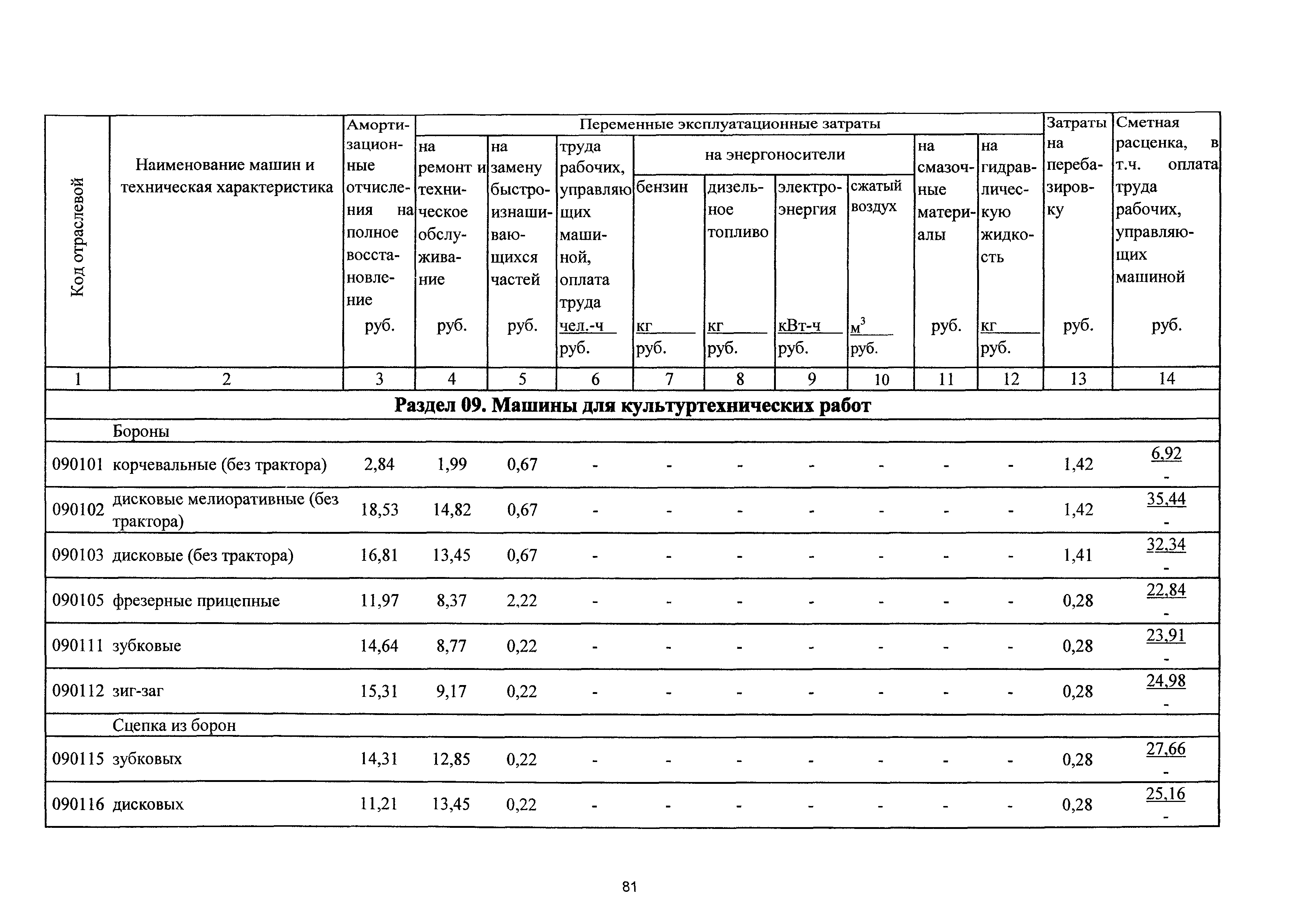 ТСЦэ Калининградская область ТСЦэ-2001