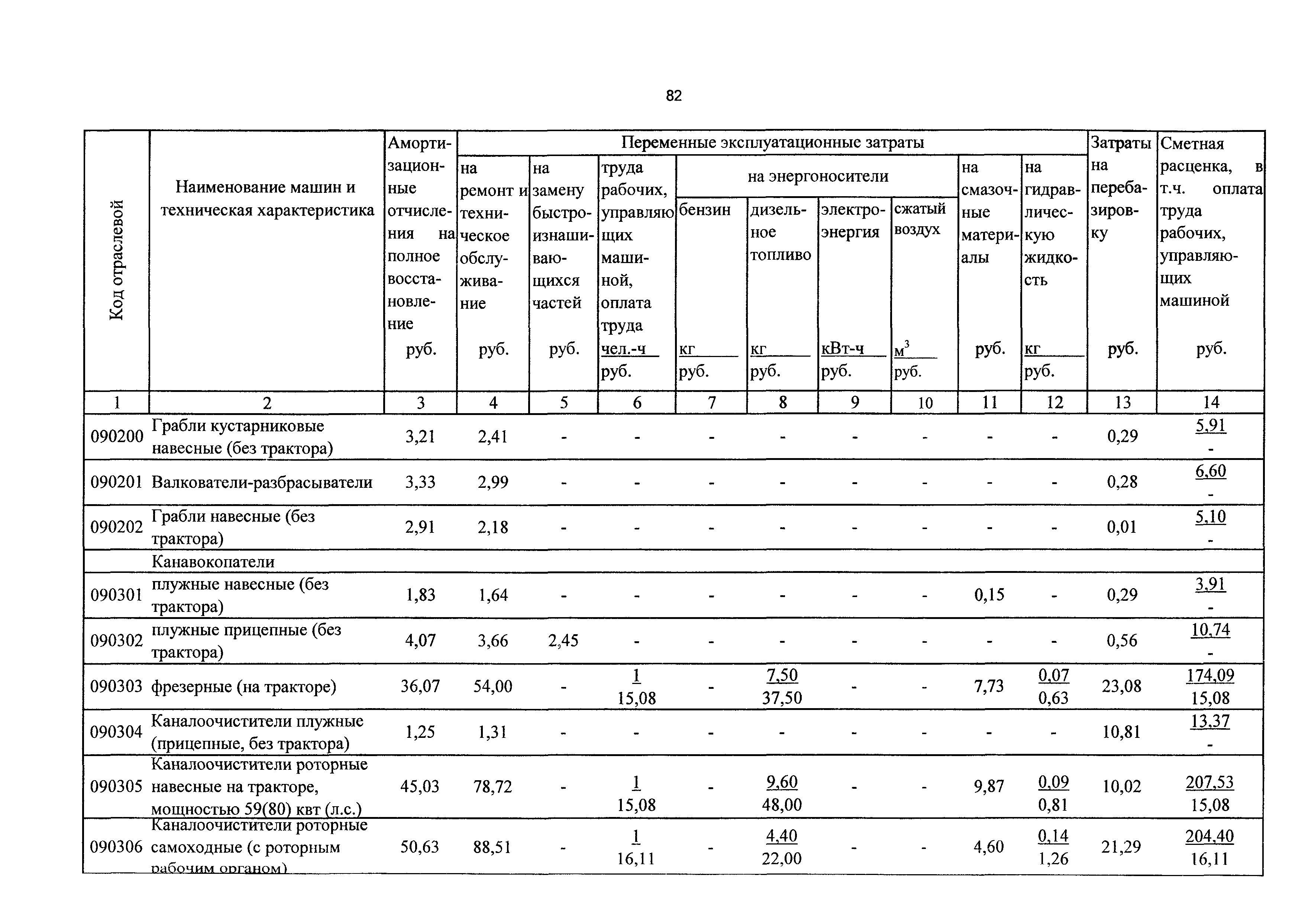 ТСЦэ Калининградская область ТСЦэ-2001