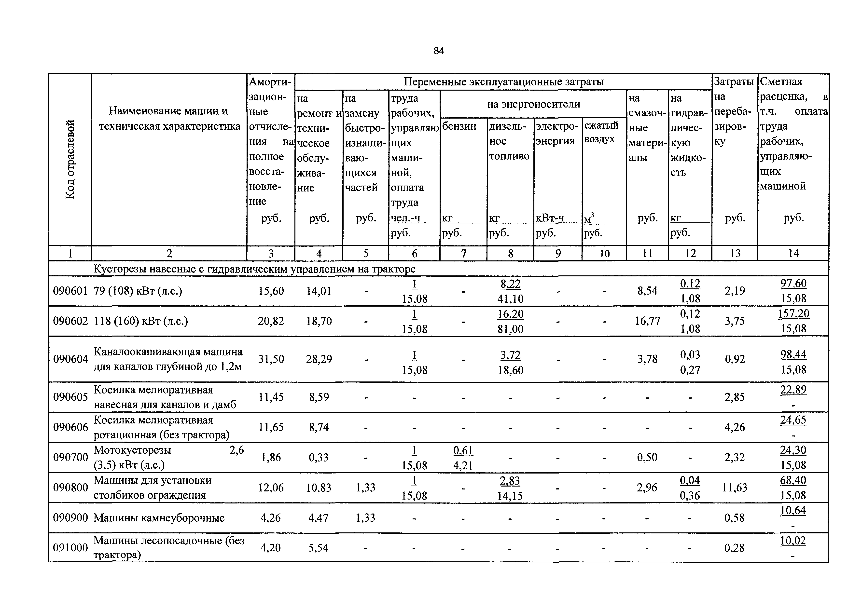 ТСЦэ Калининградская область ТСЦэ-2001