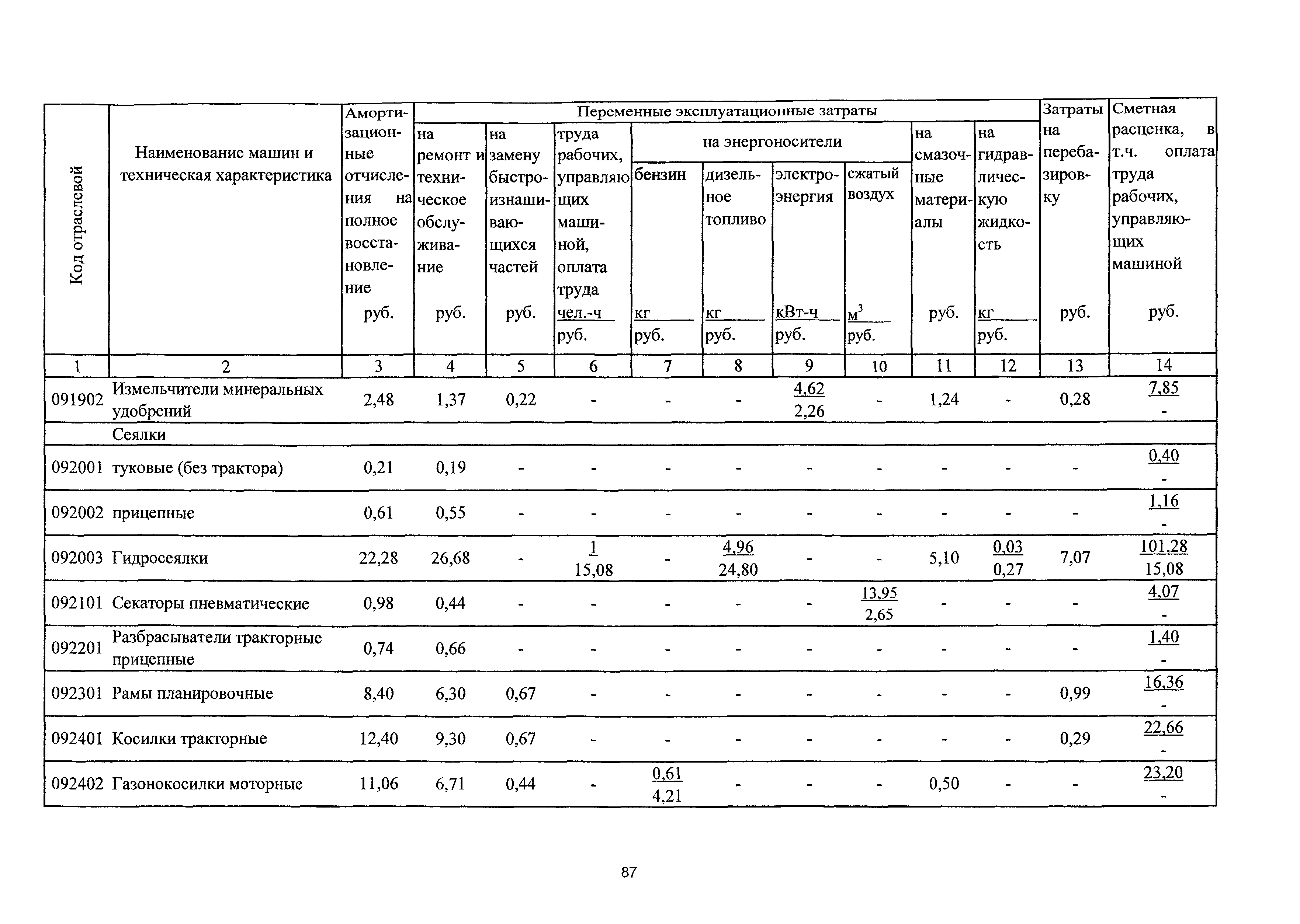 ТСЦэ Калининградская область ТСЦэ-2001