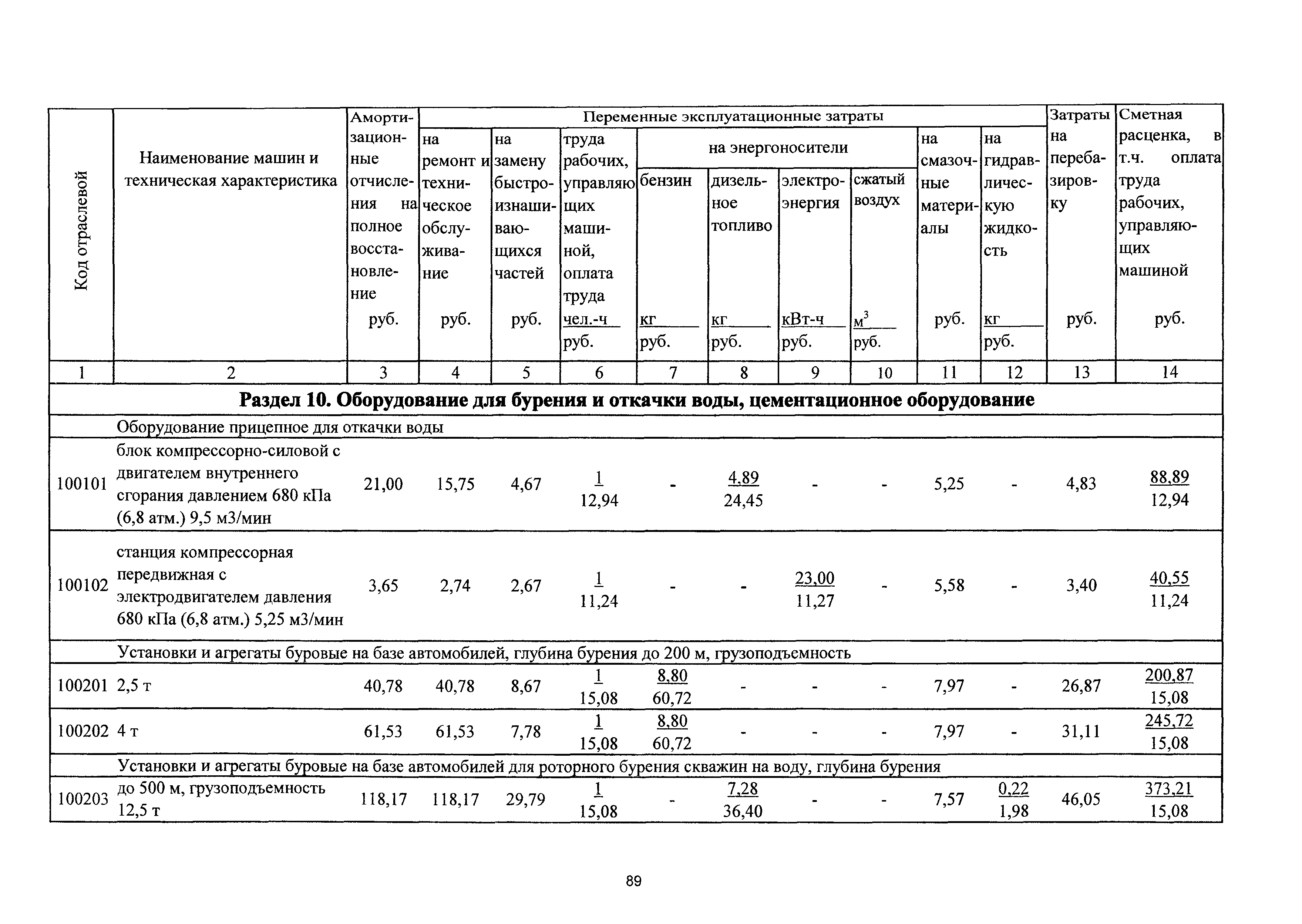 ТСЦэ Калининградская область ТСЦэ-2001