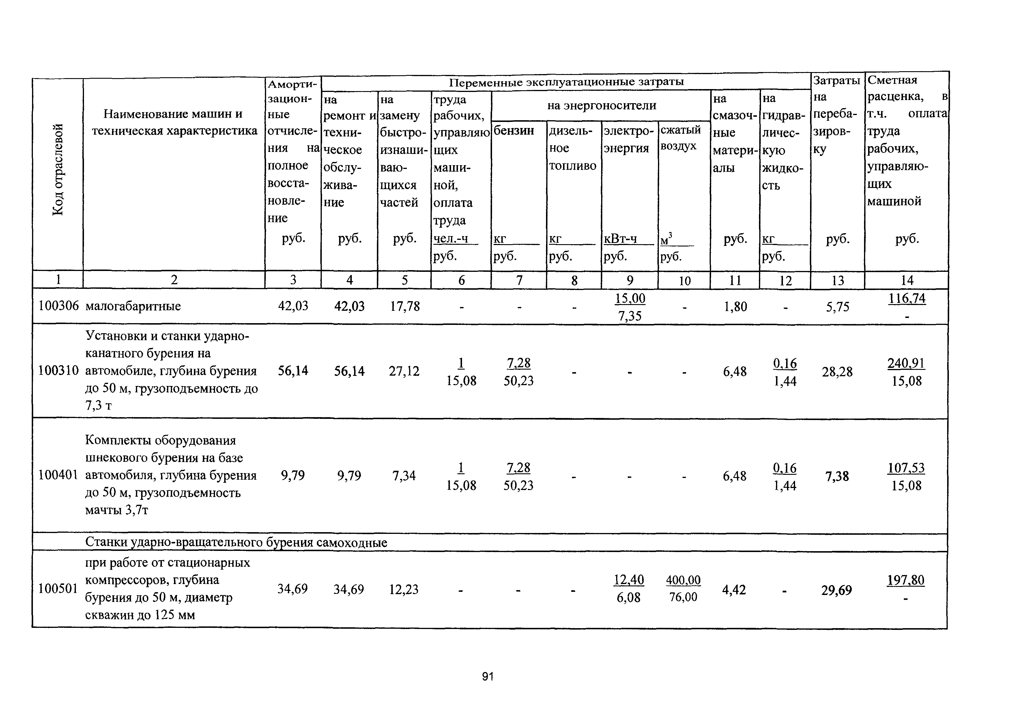 ТСЦэ Калининградская область ТСЦэ-2001