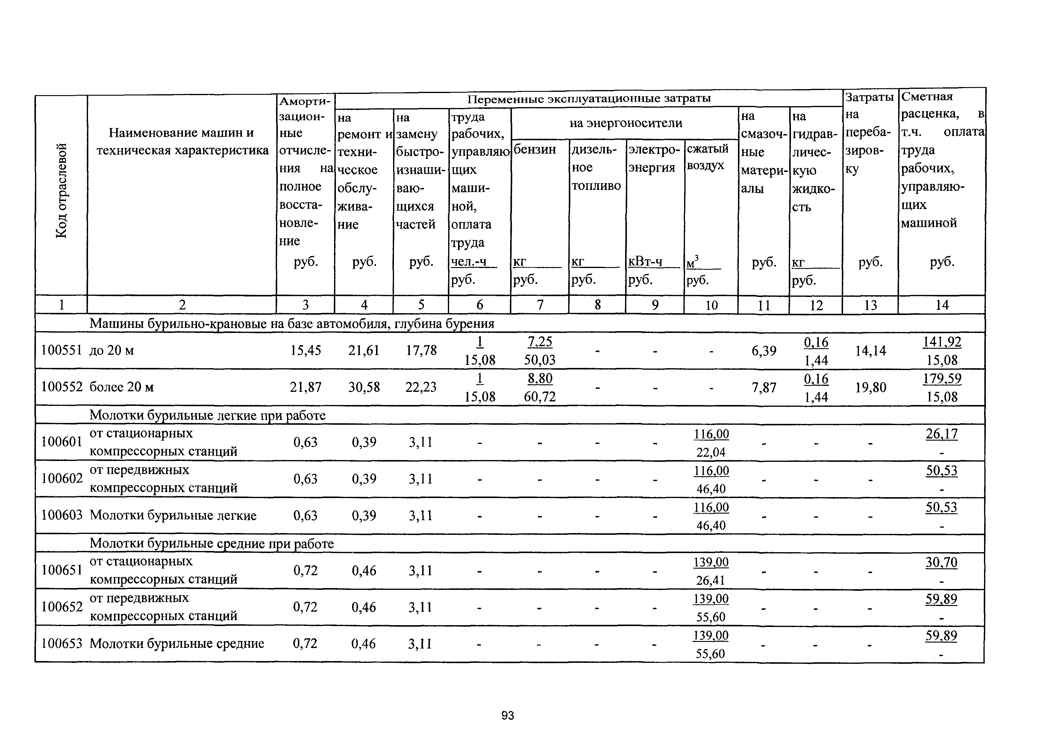 ТСЦэ Калининградская область ТСЦэ-2001