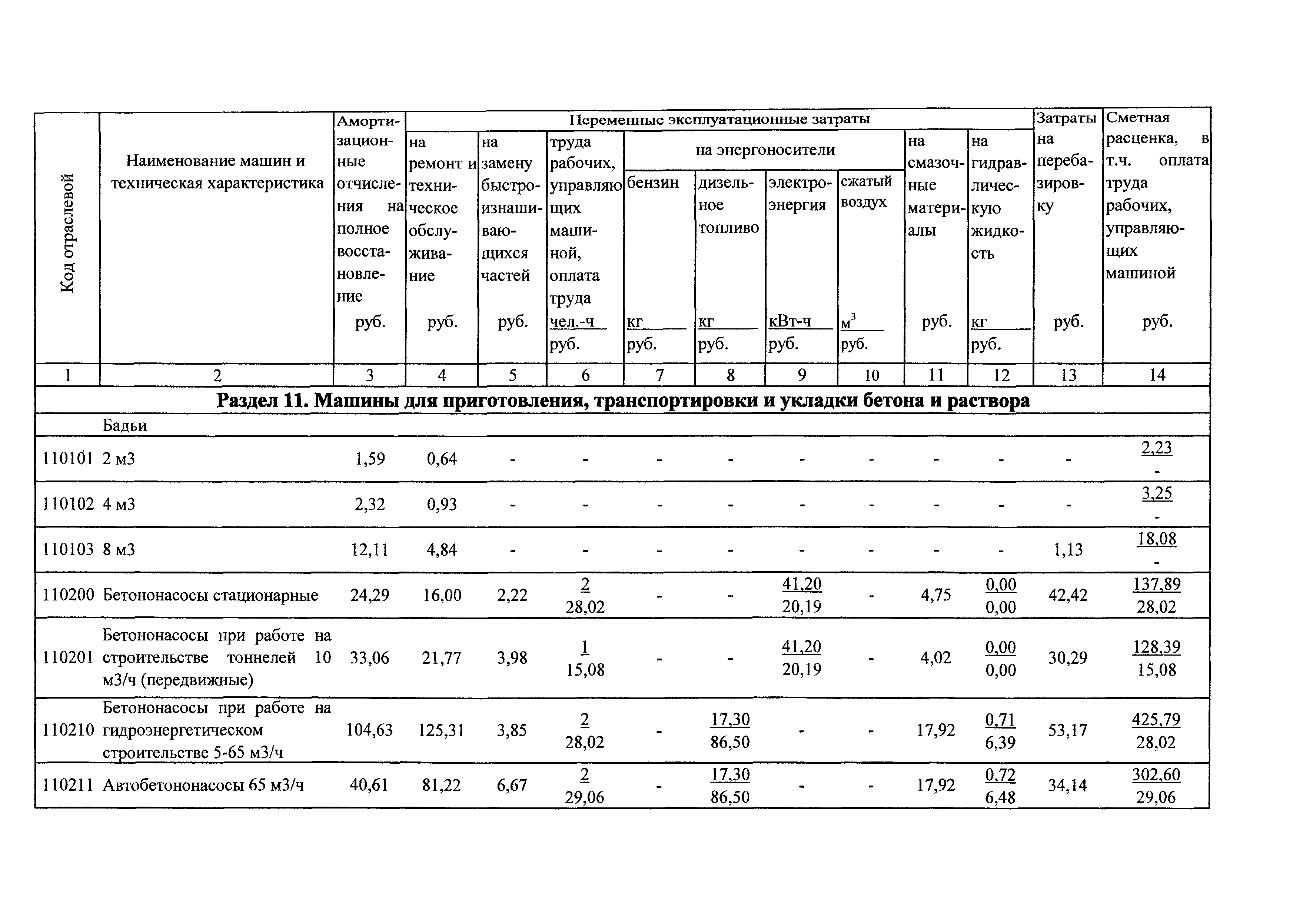 ТСЦэ Калининградская область ТСЦэ-2001